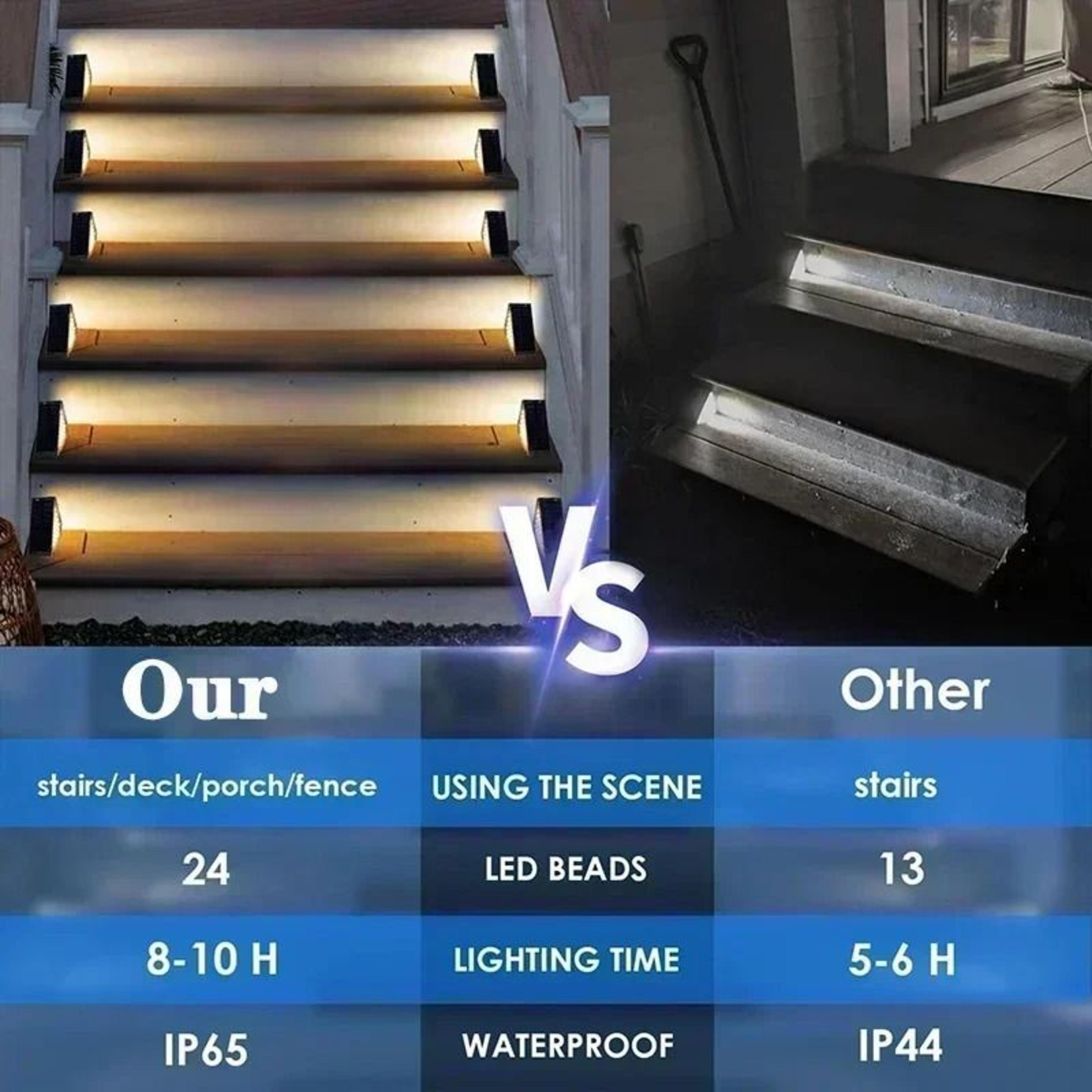 Solar Outdoor Waterproof LED Step  Stair Light Kit 5