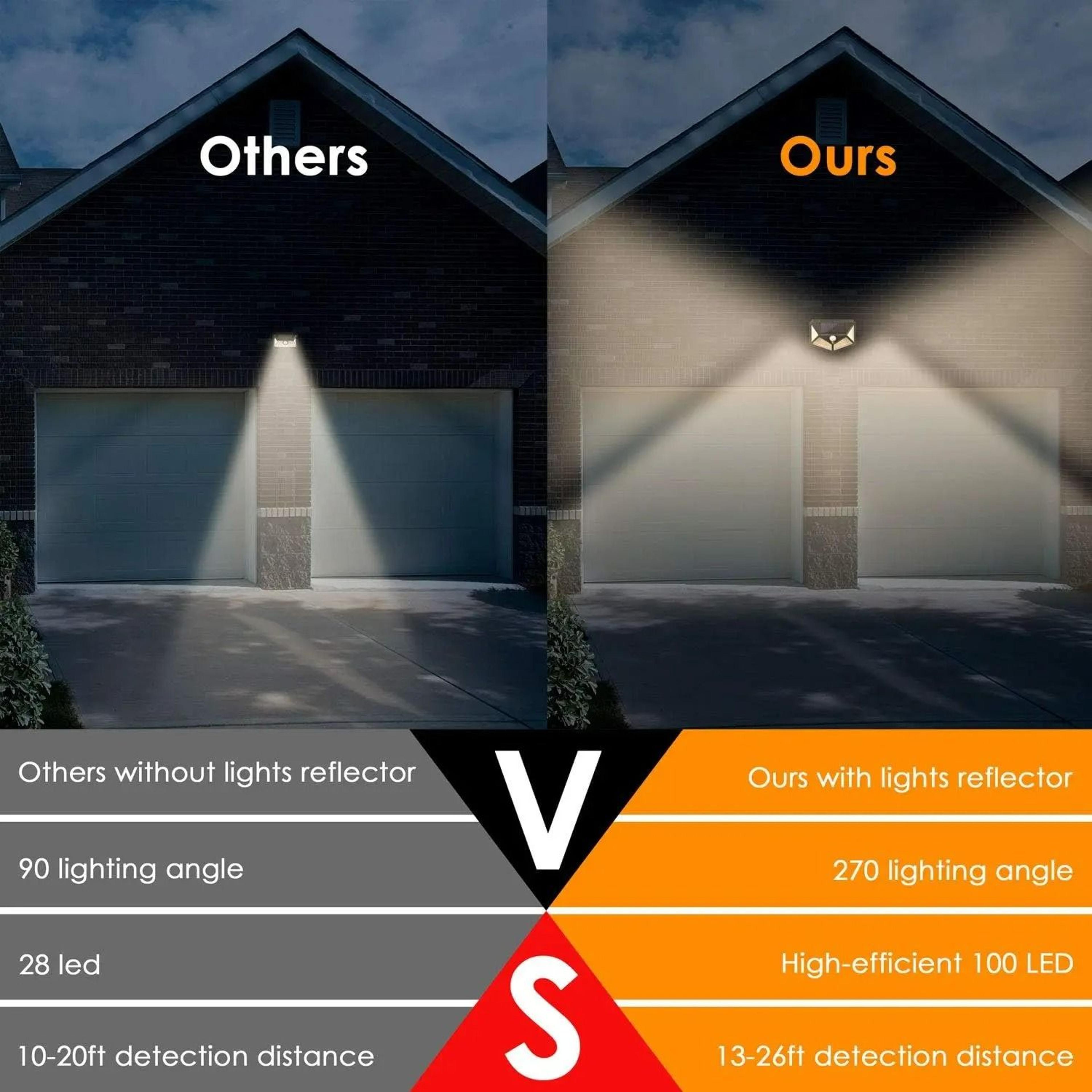 100 LED Solar Motion Sensor Outdoor Wall Light 1