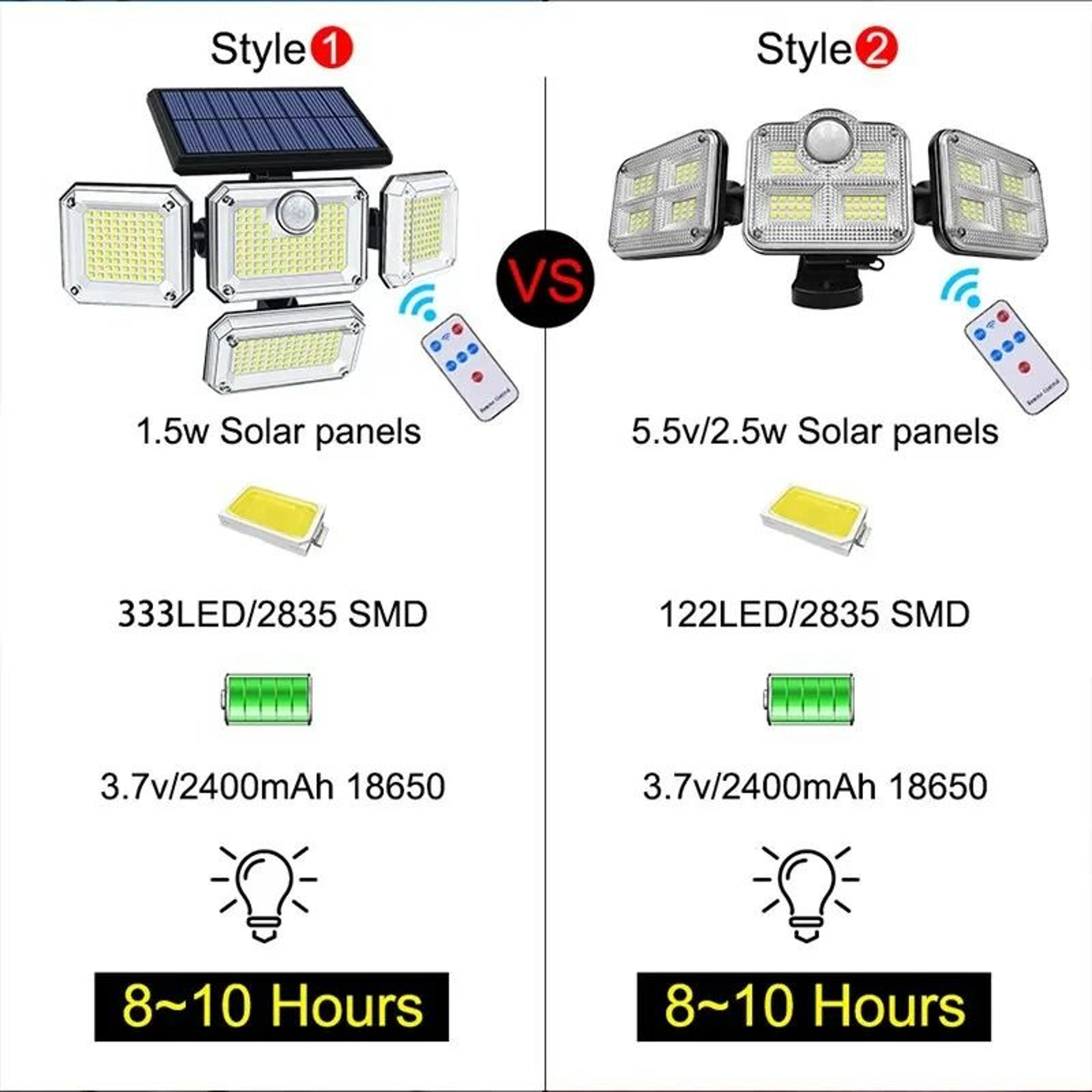 20W MultiHead Solar Motion Sensor Flood Light 4