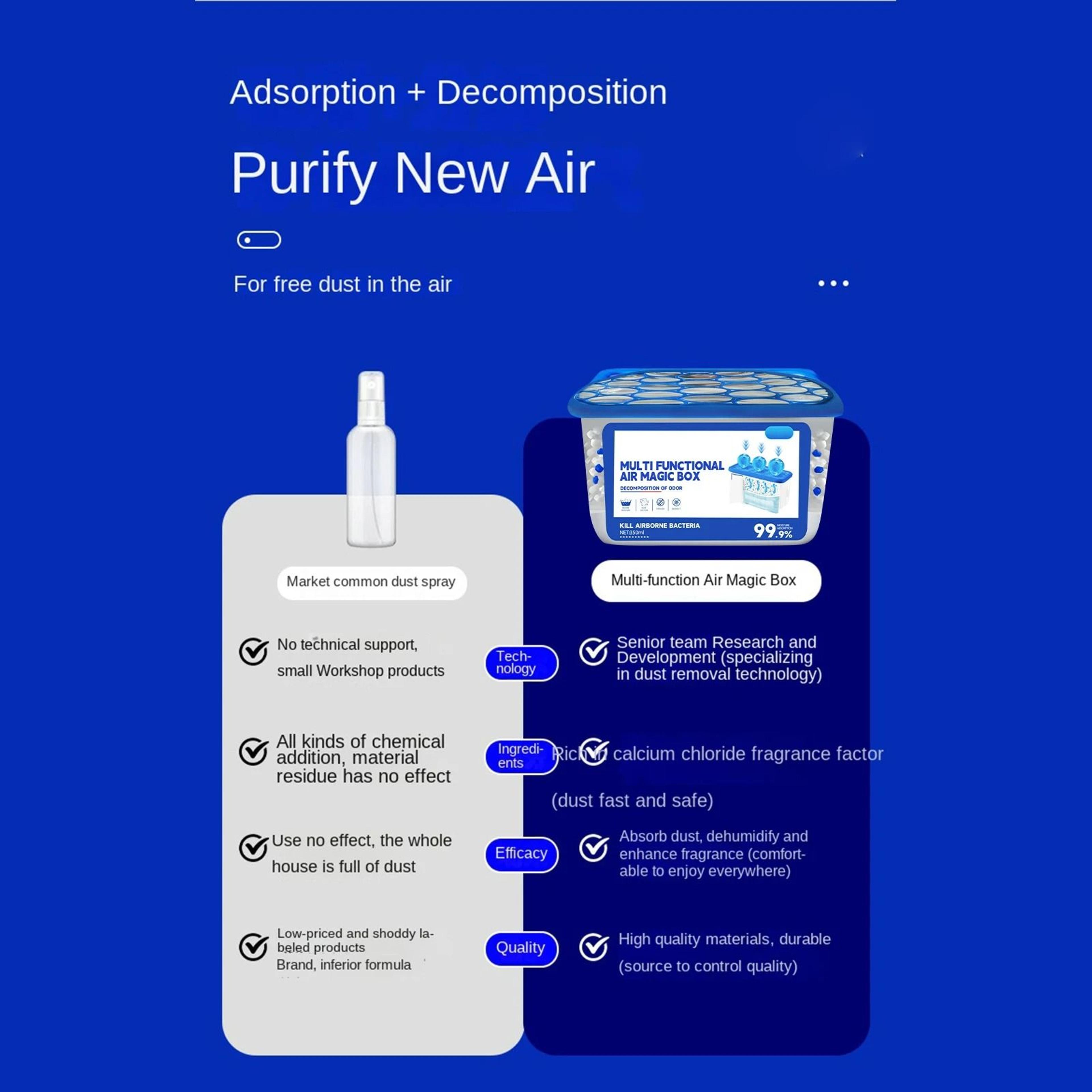 Automatic Dusting  Moisture Absorbent Air Cleaner Box 3