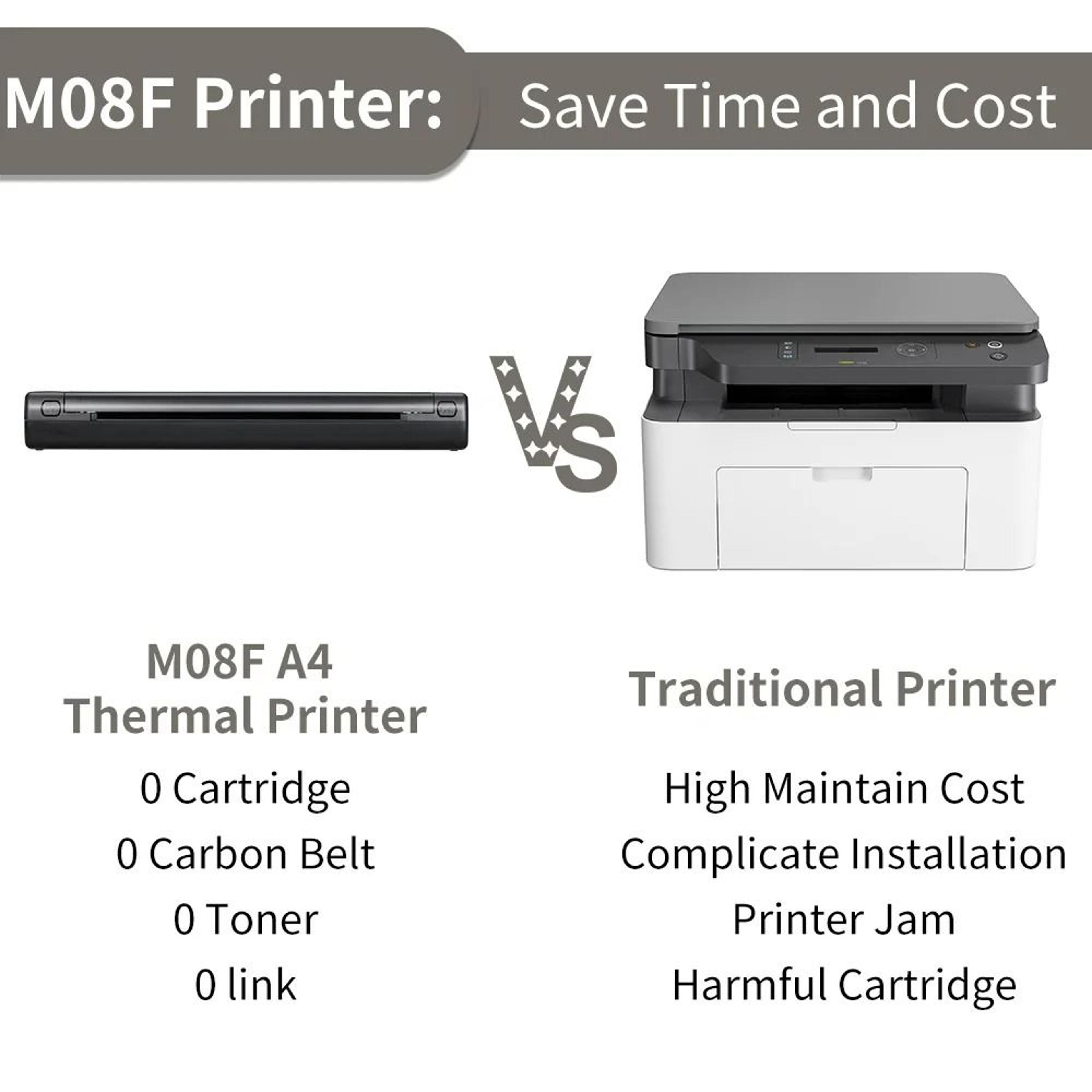 Portable Wireless Thermal A4 Document  Travel Printer 1