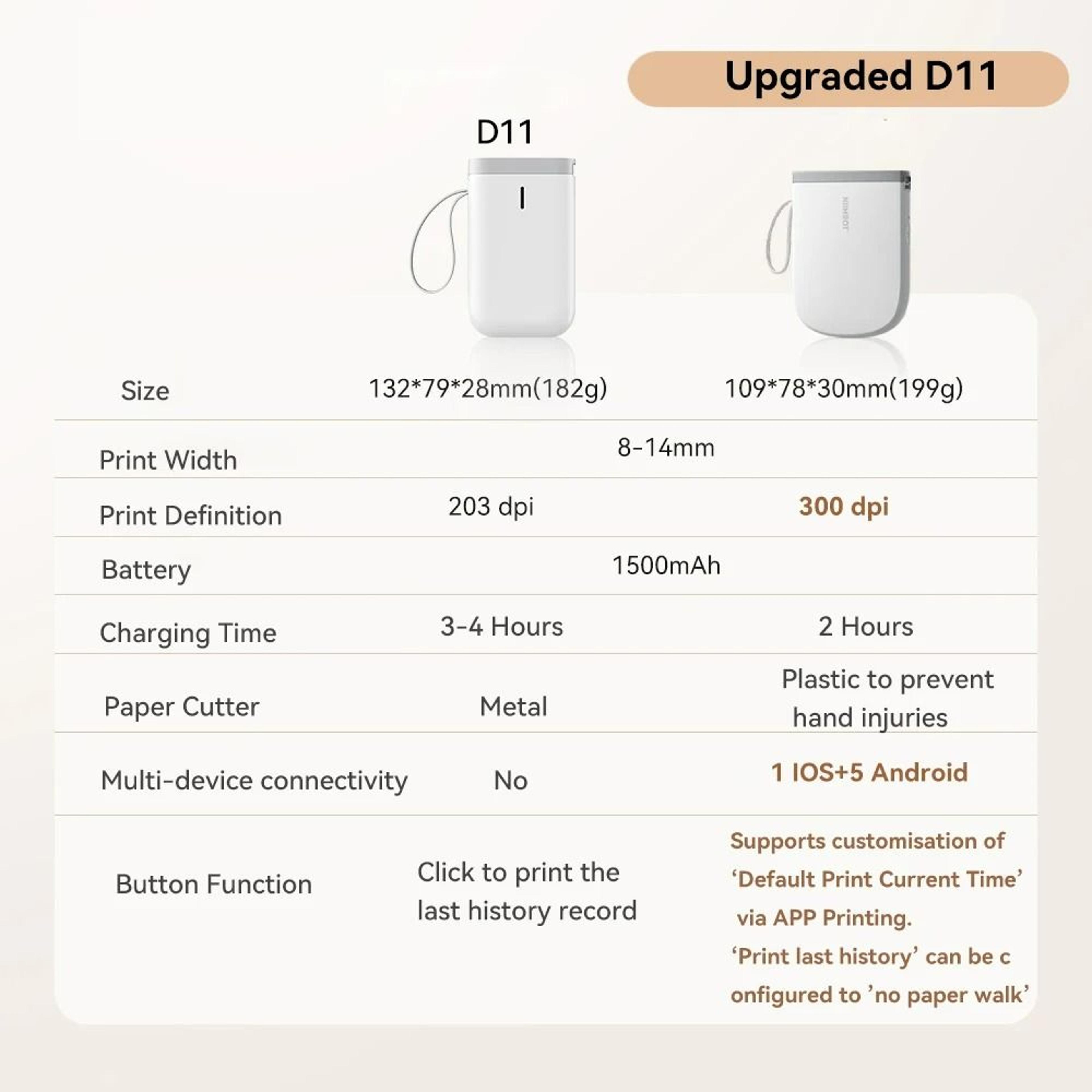 Upgraded 300 DPI Wireless Mini Thermal Label Maker 2