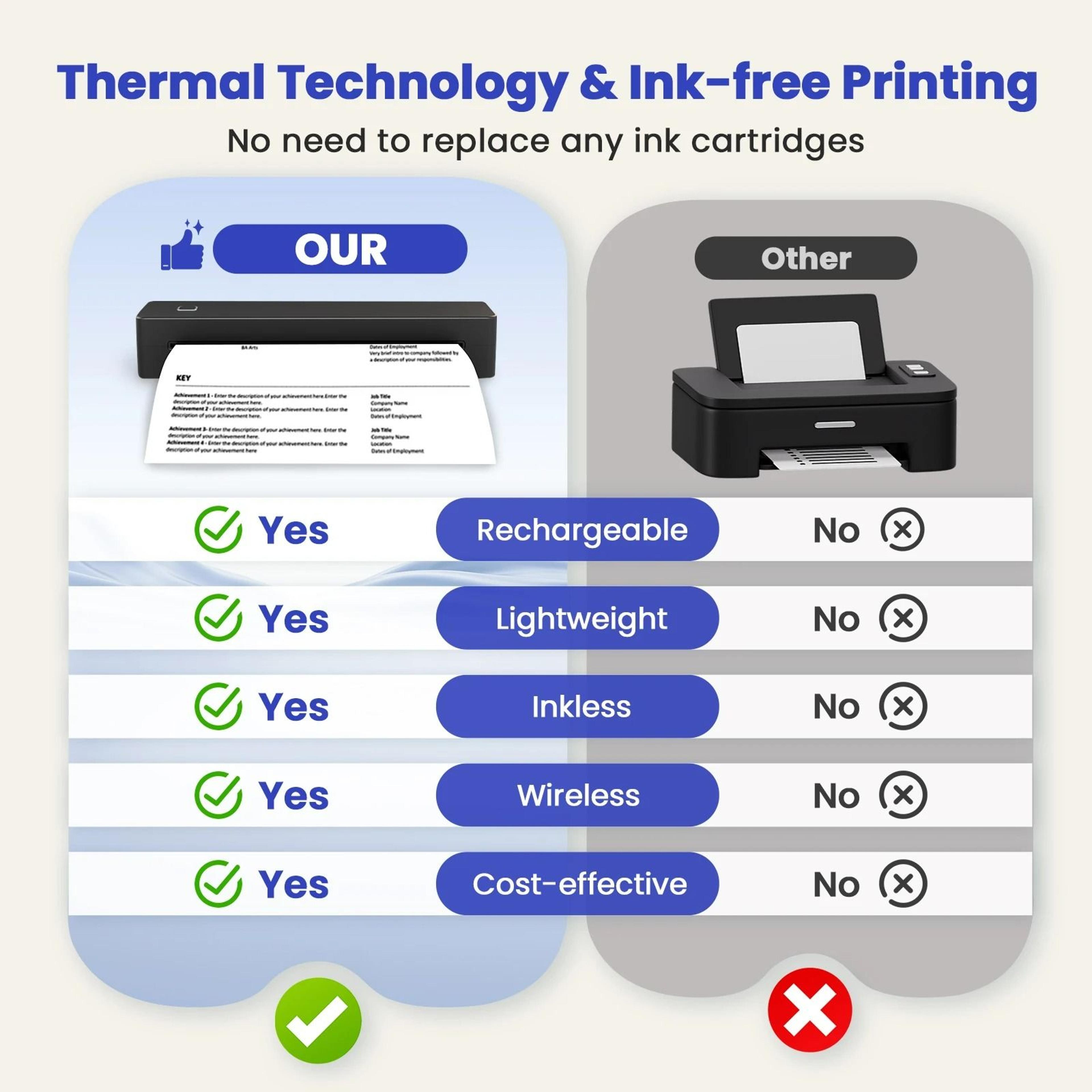 Portable A4 Wireless Thermal Document Printer Set 3