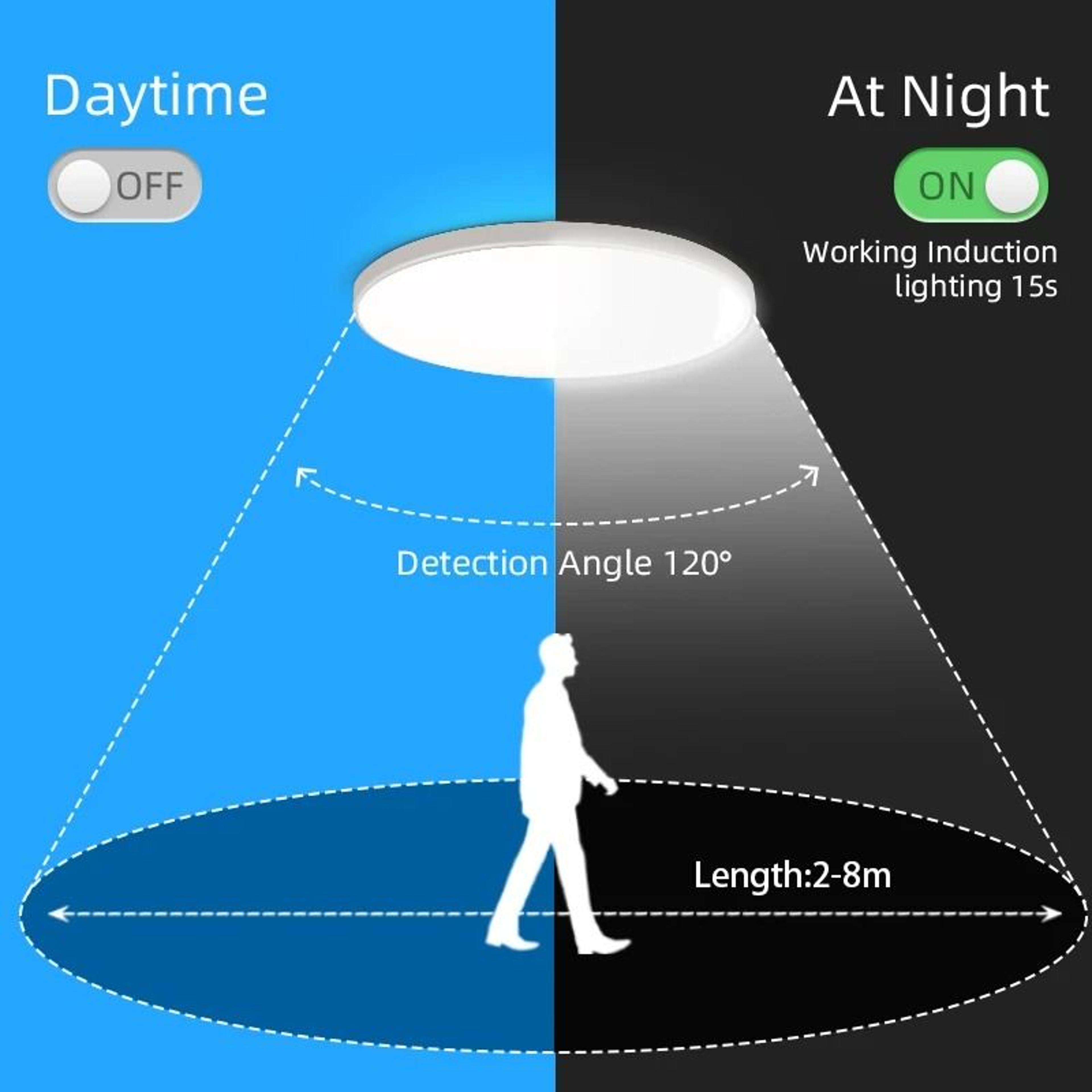 LED Radar Motion Sensor Ceiling Light Intelligent Sensing Panel Lamp For Hallway Aisle  Stairs 3