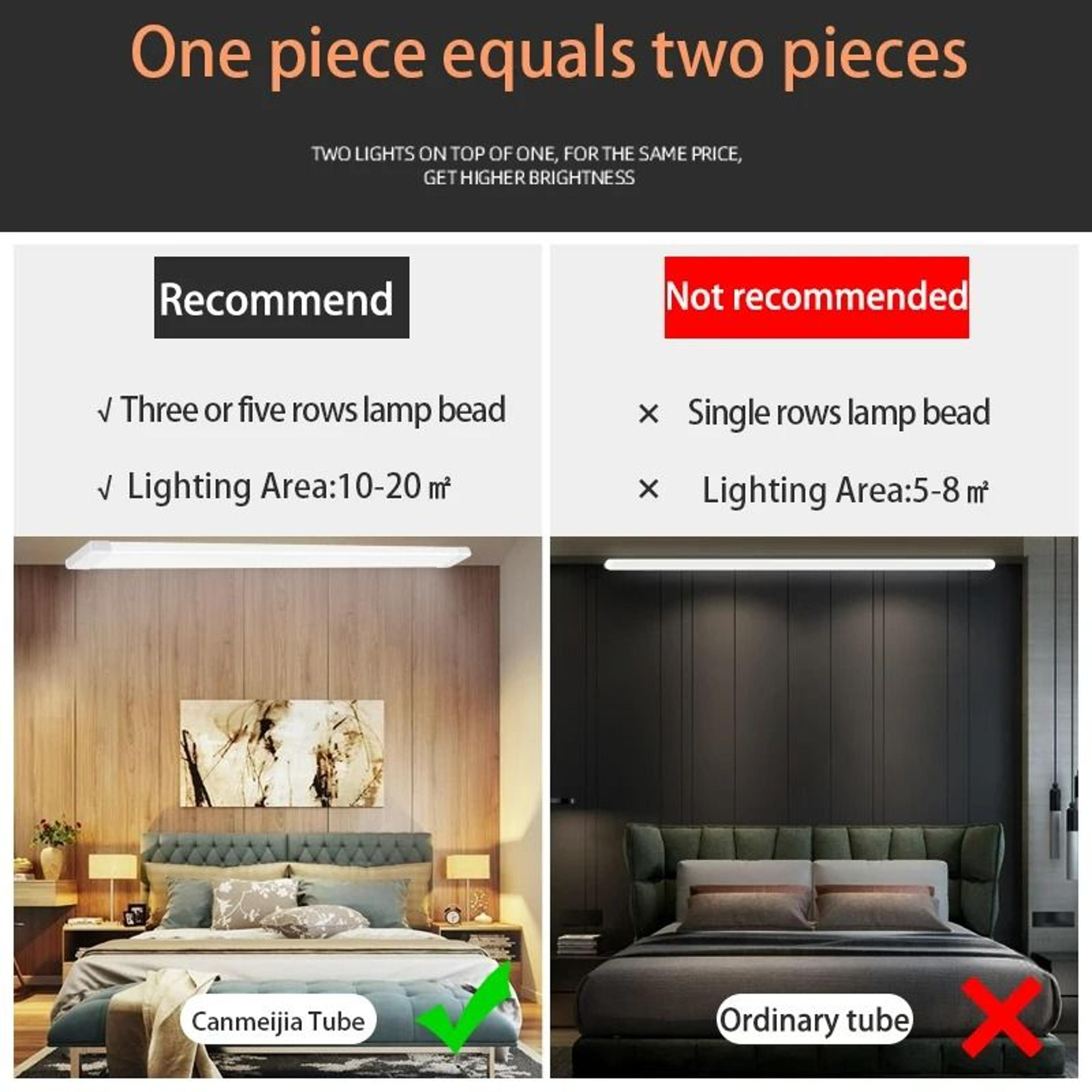 UltraBright Commercial LED Tube Light Fixture 3Pack 3