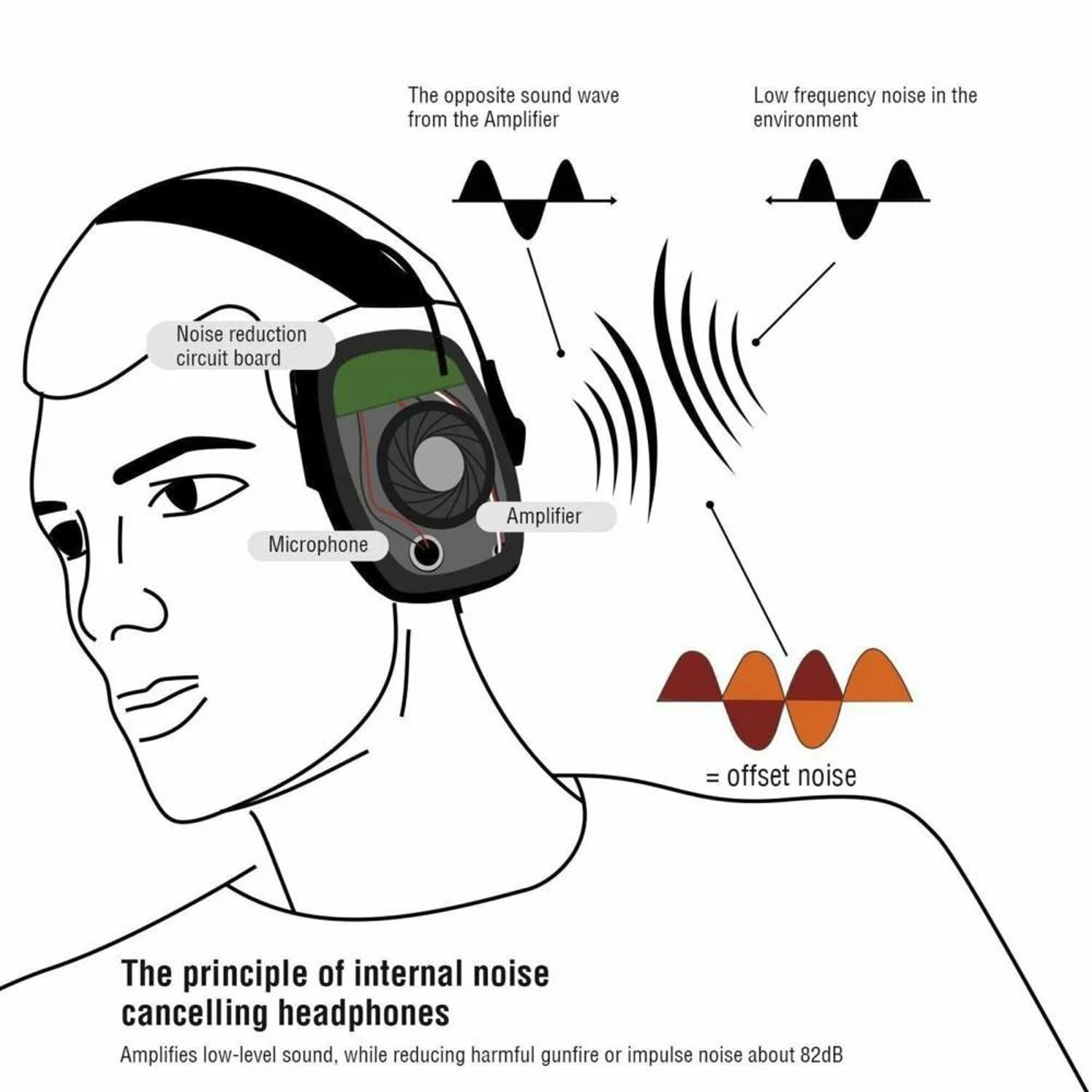 Tactical Electronic Shooting Hearing Protection Headset  Active Sound Amplification Earmuffs 4