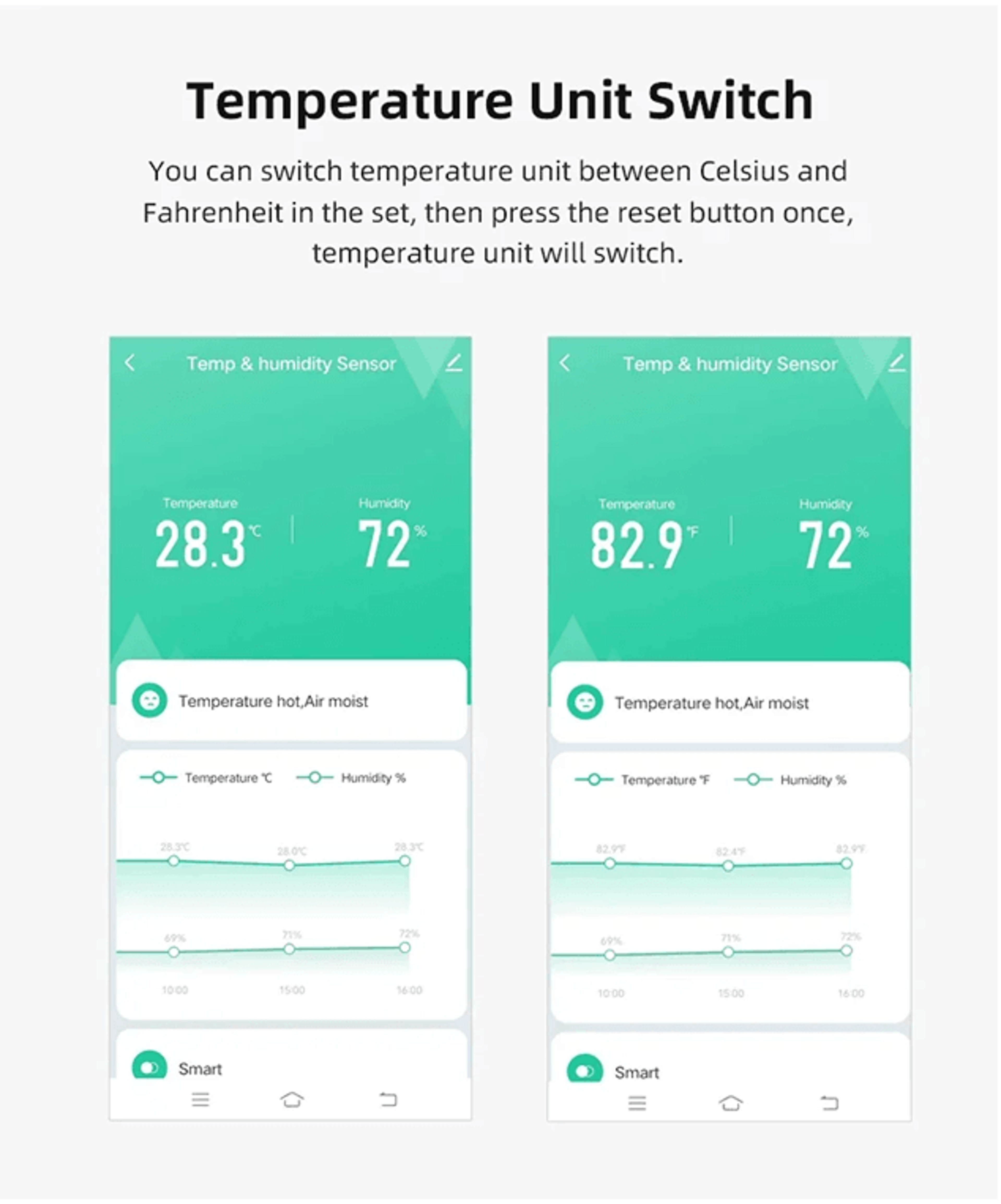 Tuya Smart WiFi Temperature And Humidity Sensor  Indoor Hygrometer Monitor With Alexa And Google Ho 5