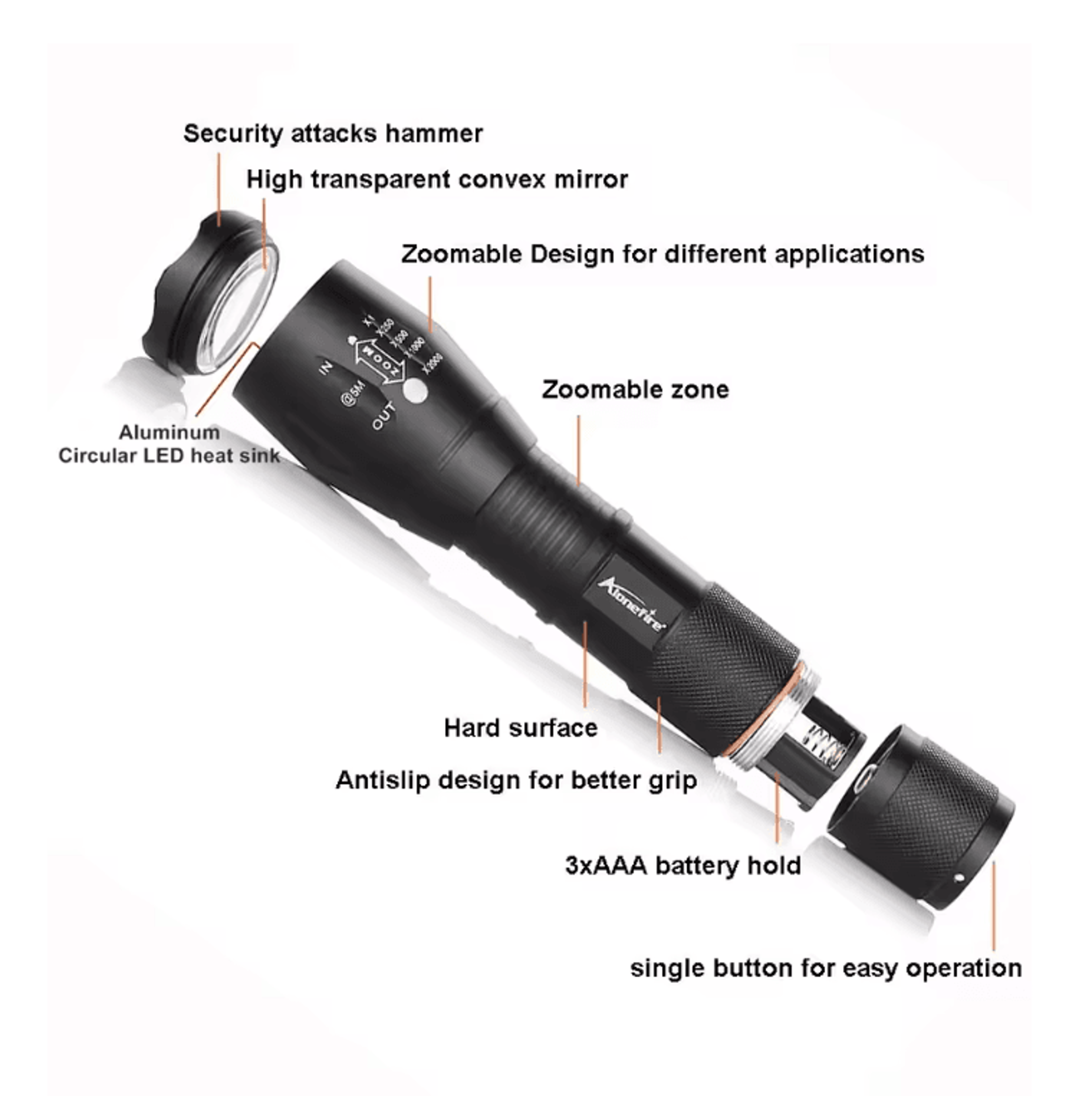 UV LED Flashlight 365nm 395nm Black Light Torch For Pet Stain Detection And Money Authentication 2
