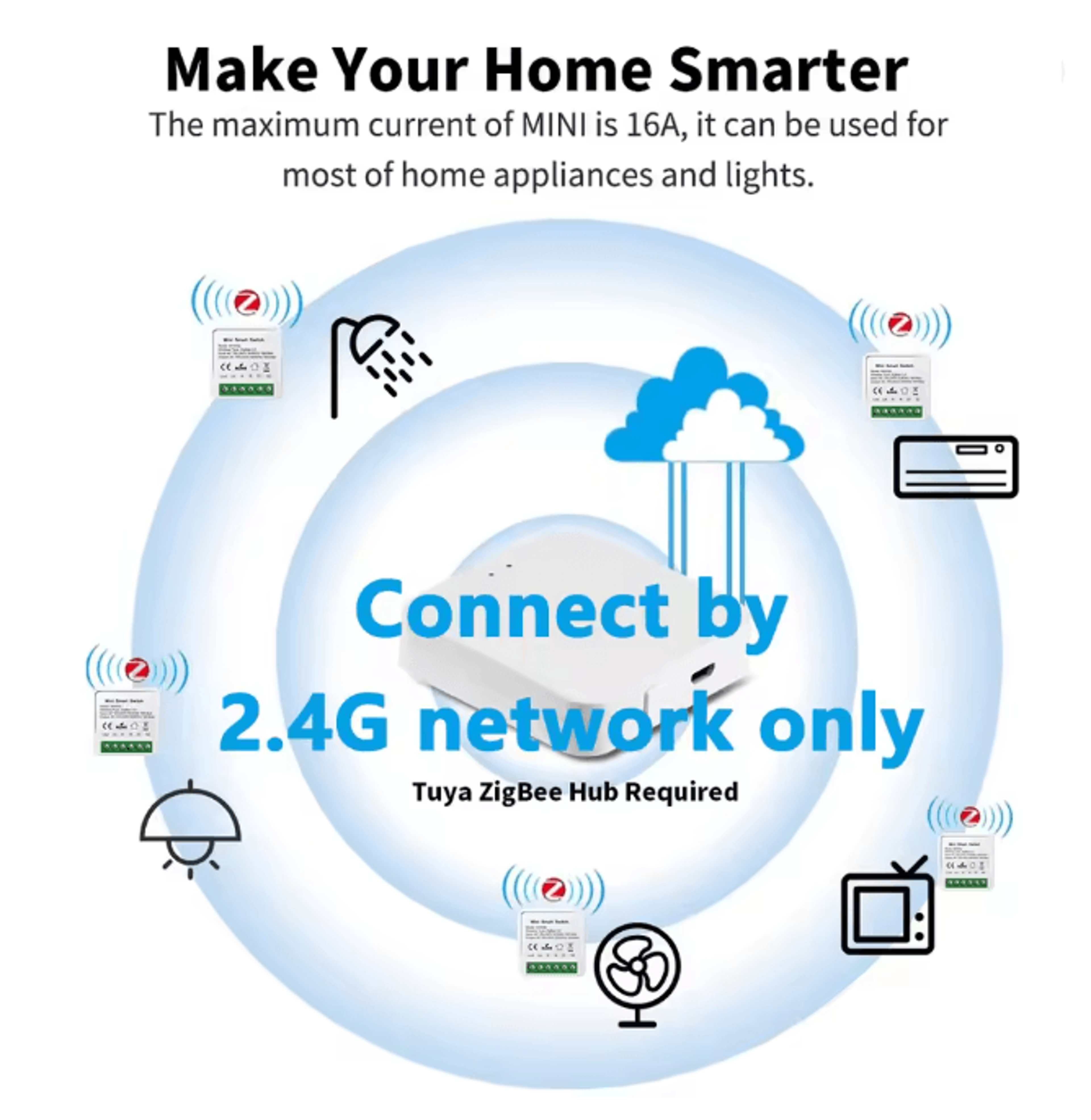 Smart Wifi Zigbee 3 Power Switch With Timer Voice Control And Automation 1