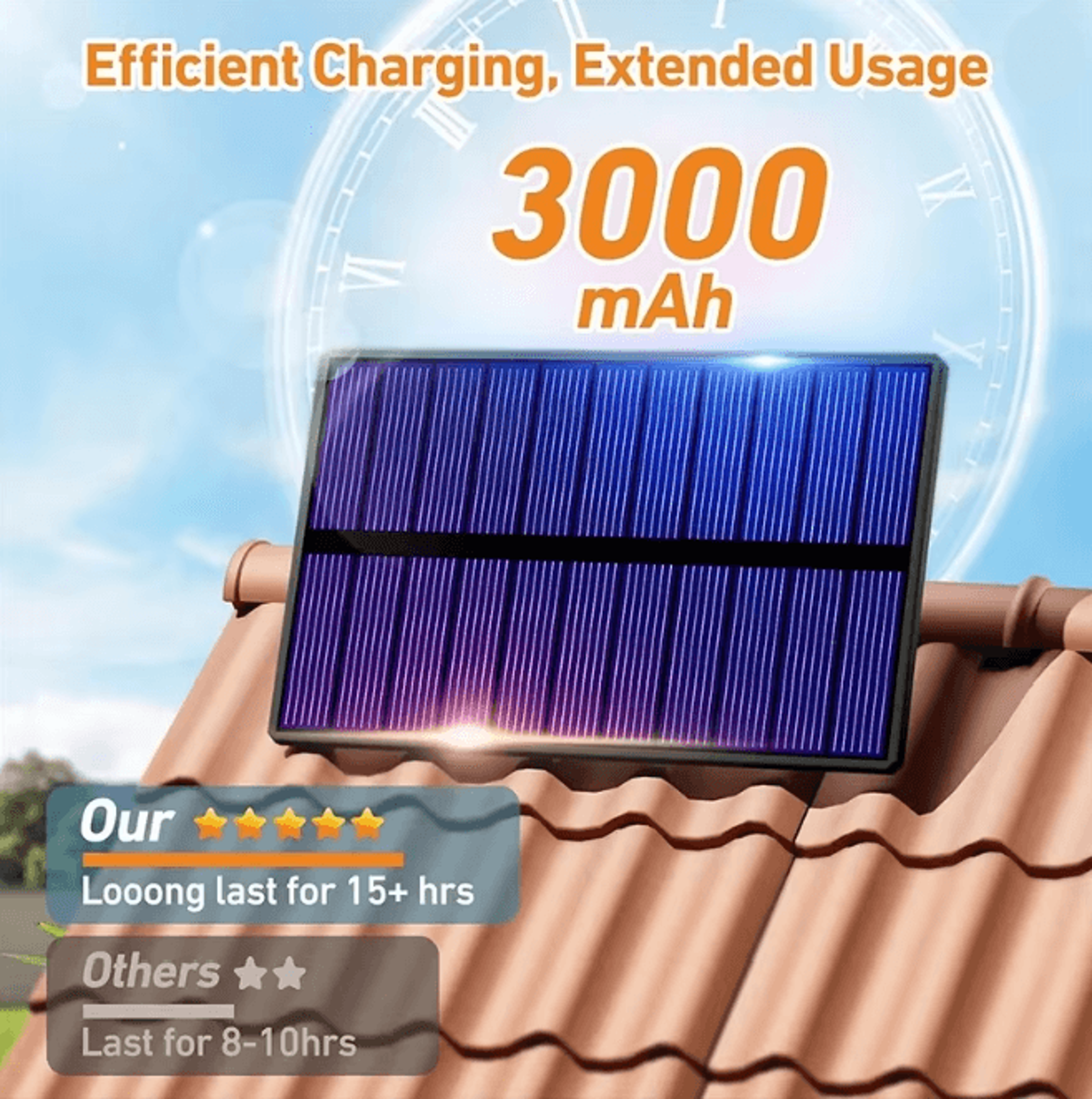 Super Bright Outdoor Solar Motion Sensor Light Waterproof LED Wall Lamp 3