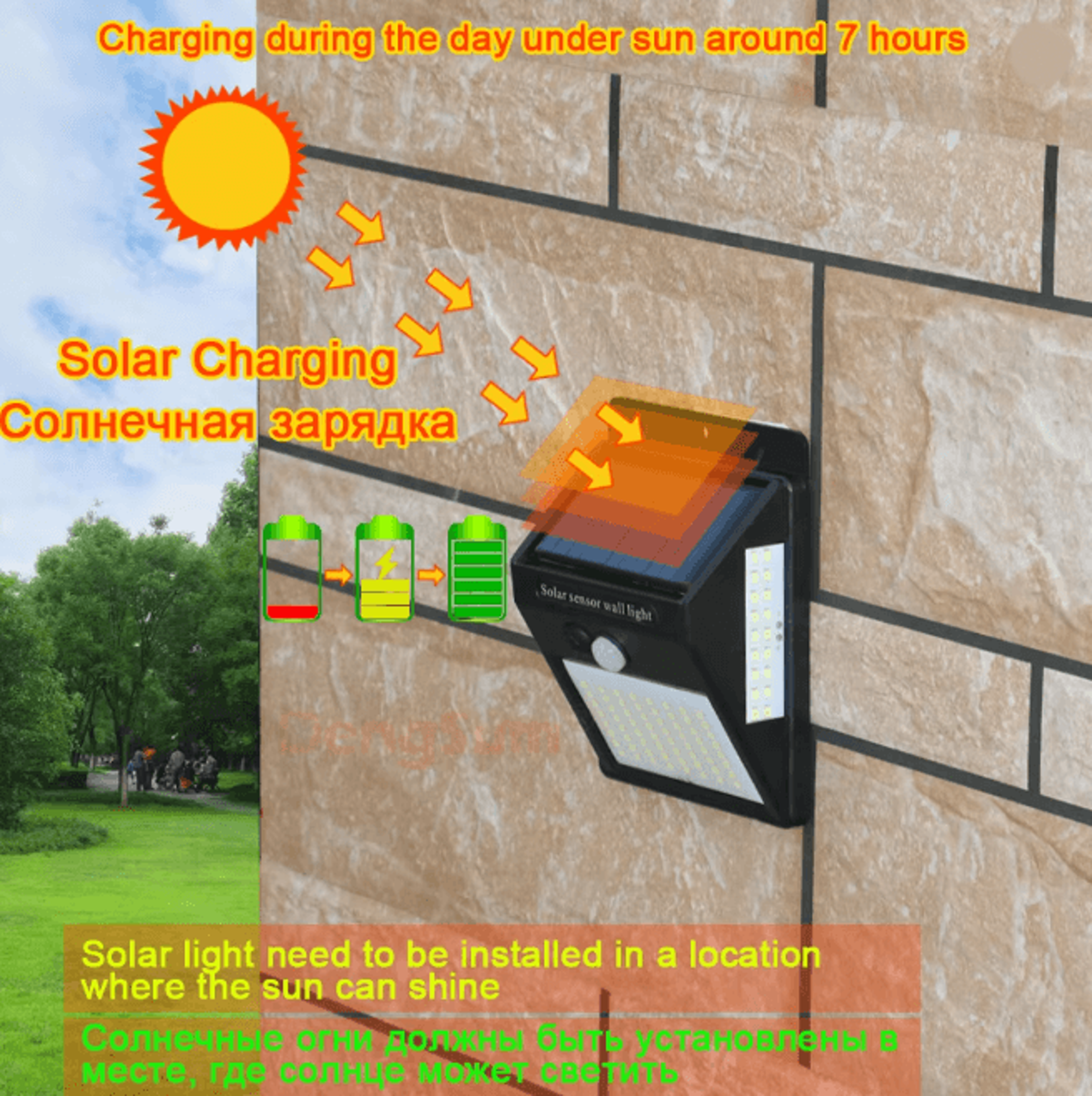 3 Sided Solar Motion Sensor Light 100 LED Outdoor Waterproof Wall Lamp 1