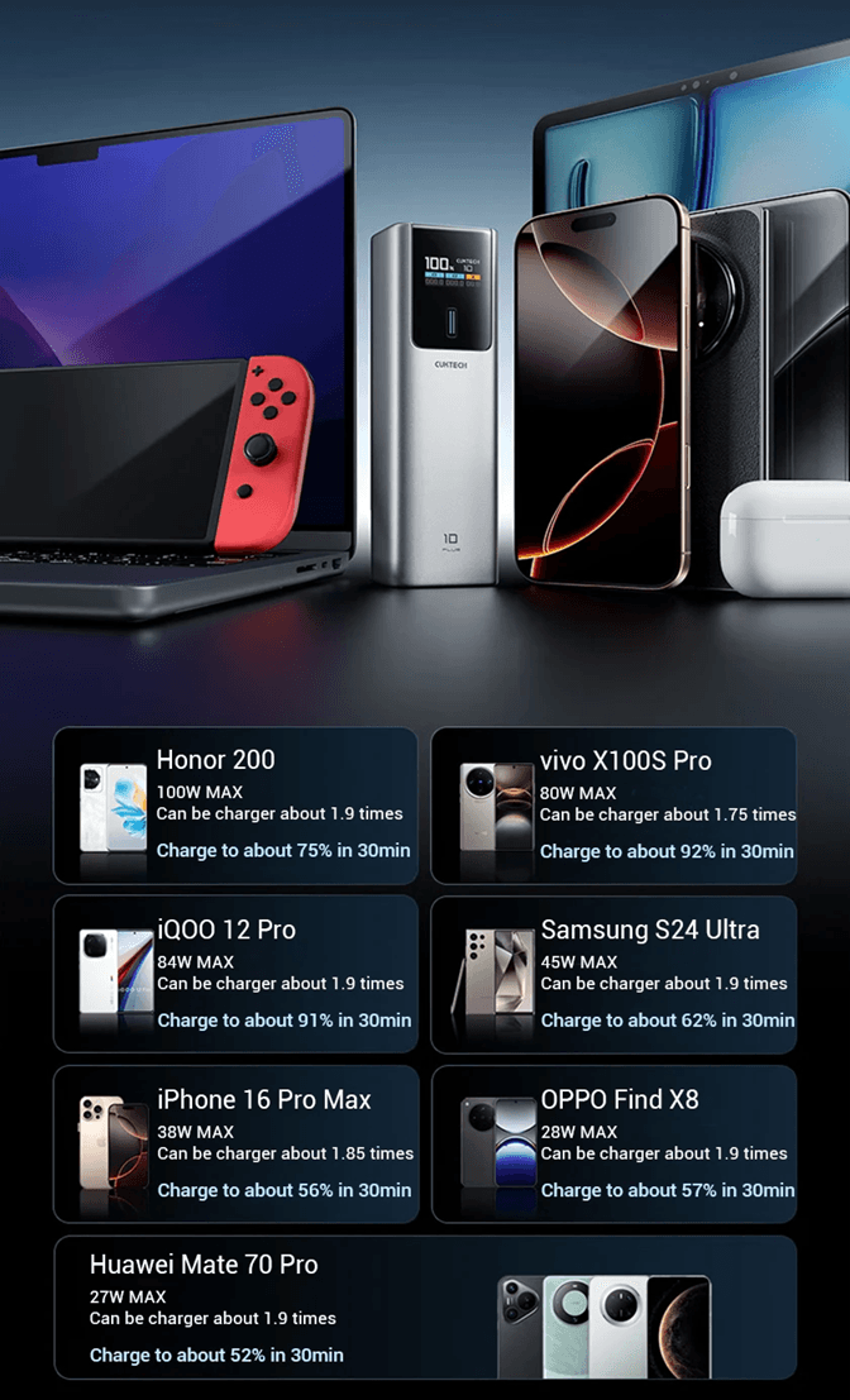 CUKTECH 15000mAh 120W Fast Charging Power Bank Portable Charger 2