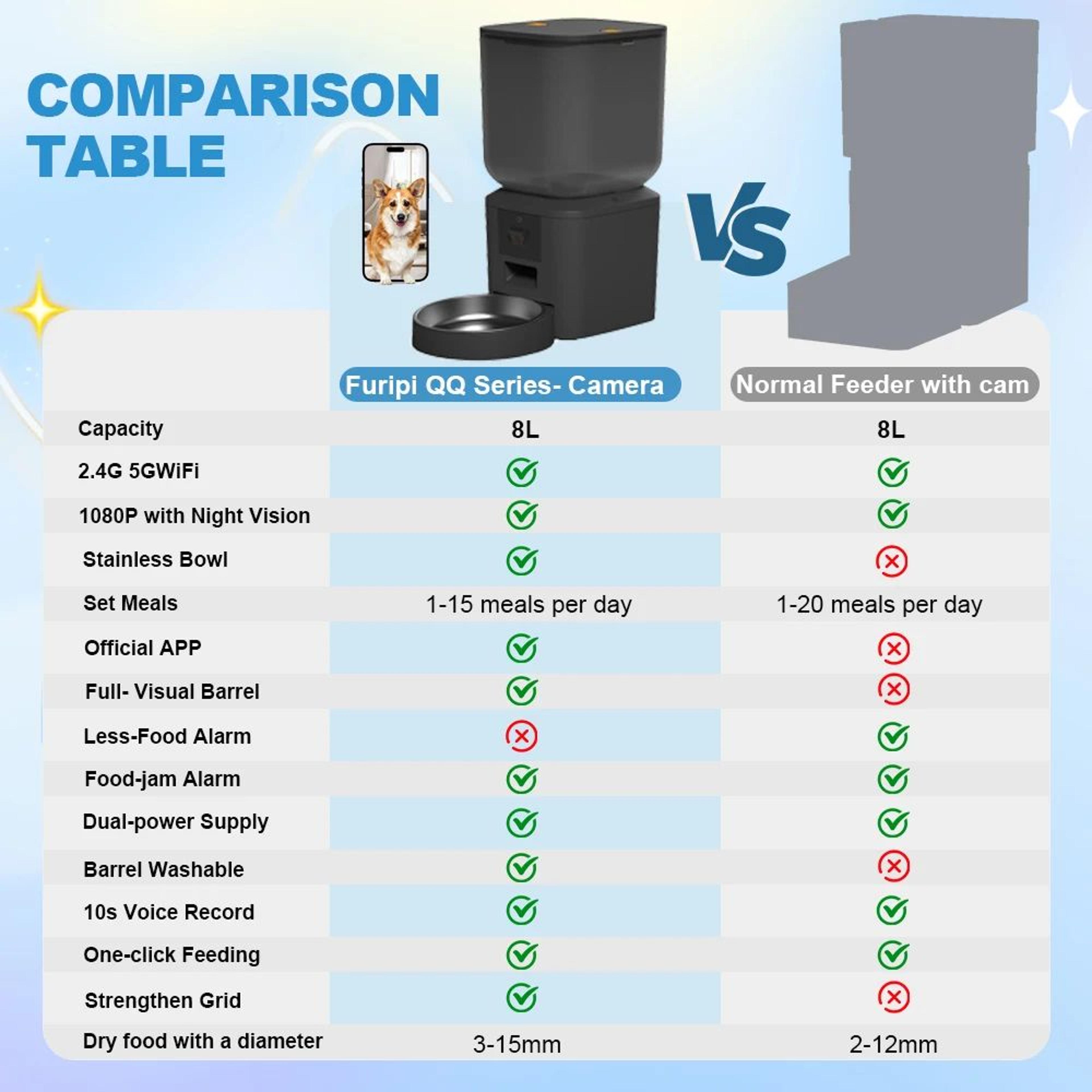 Wifi Pet Smart Automatic Pet Feeder With HD Camera And App Controlfeeder 5