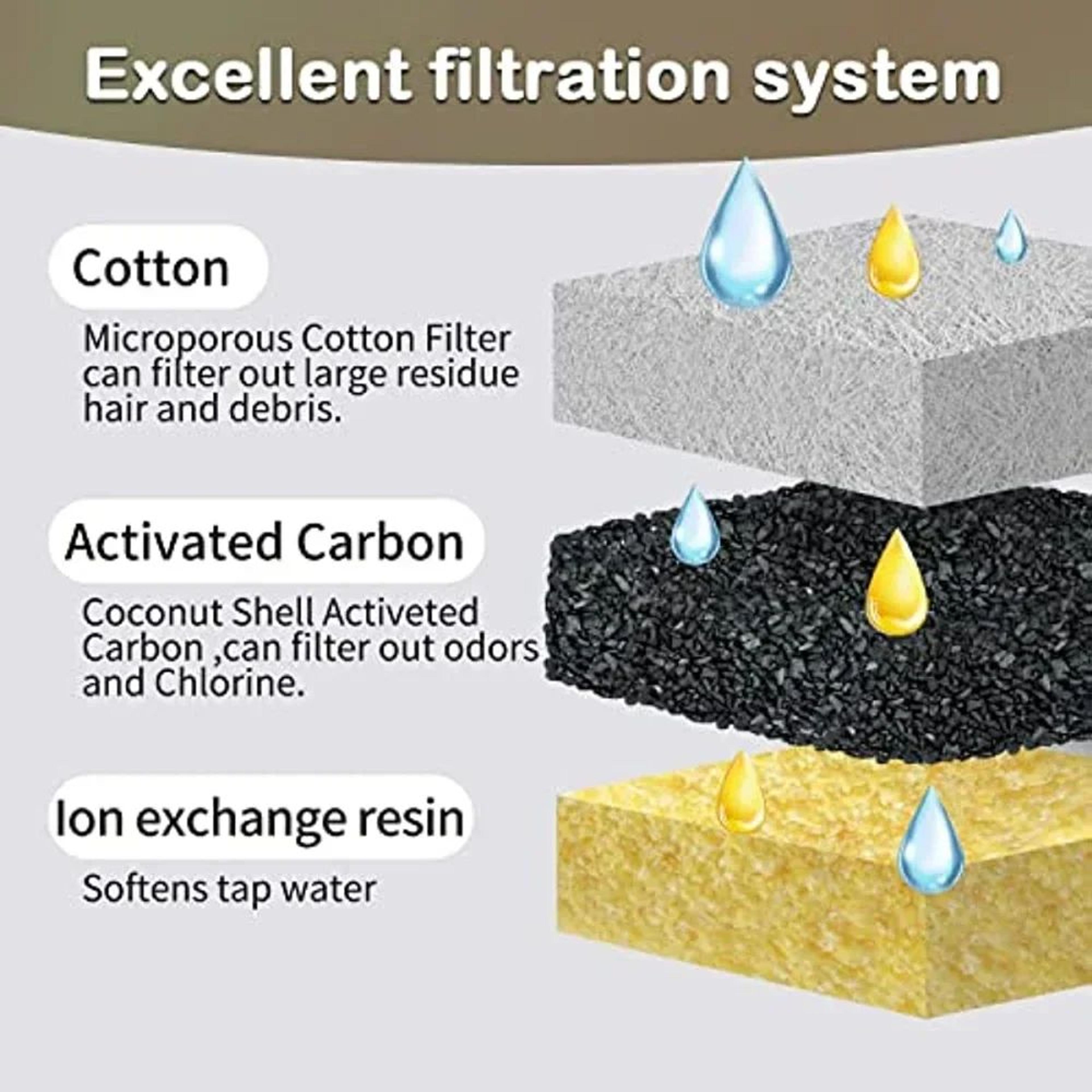 PureFlow Cat Fountain Filter Replacement Set 3