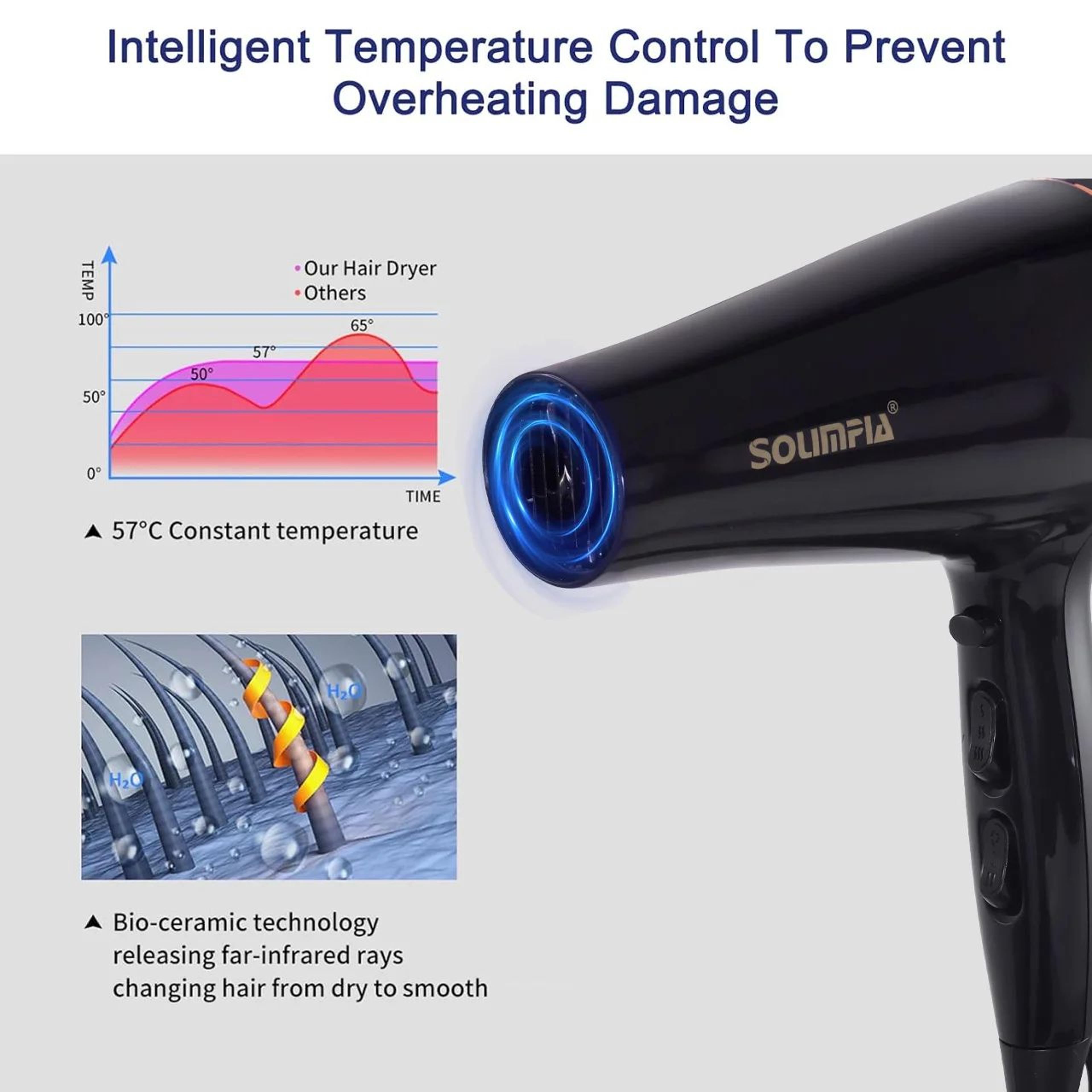 Professional Ionic Hair Dryer Five Temperature Fast Dry Blow Dryer 4