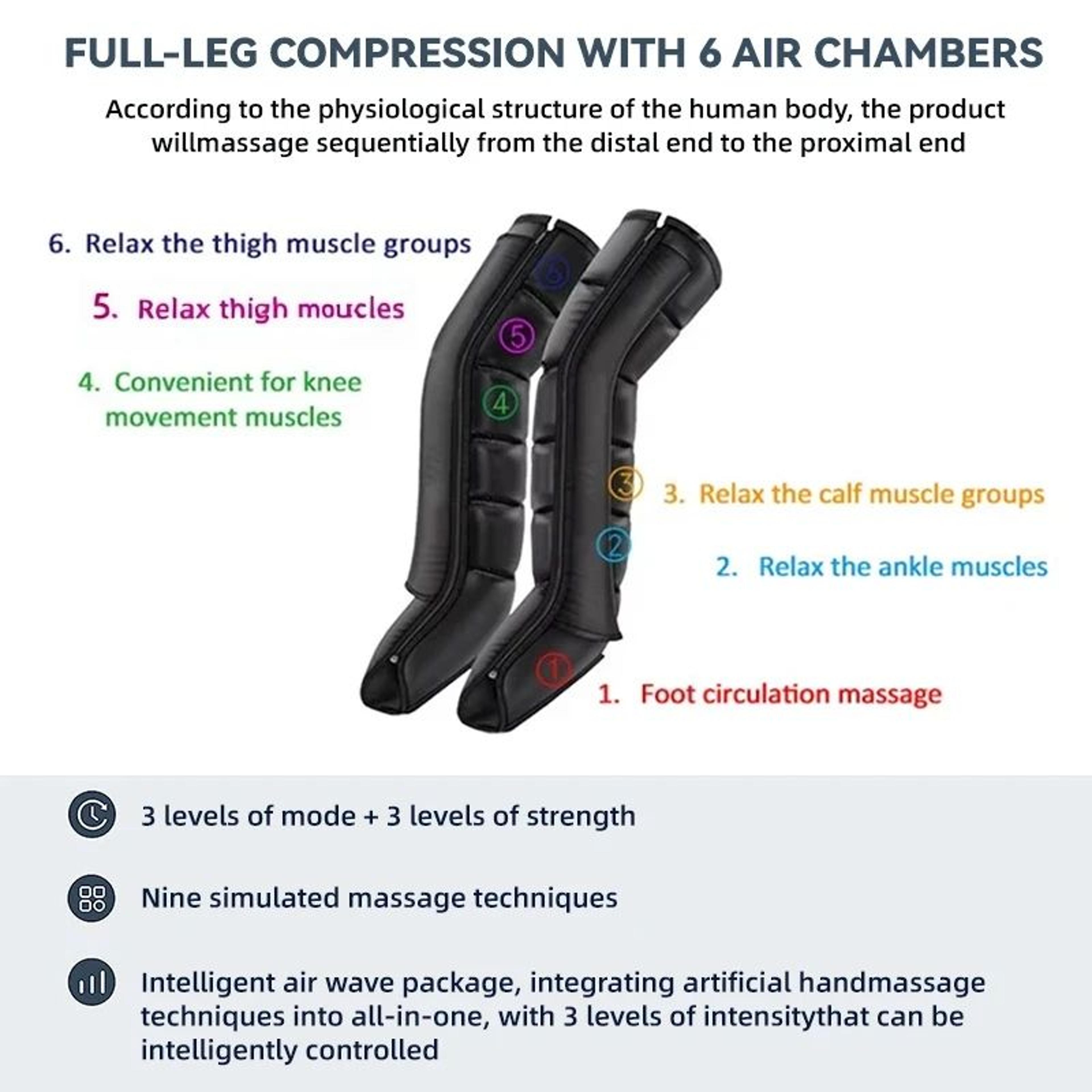 Professional Air Compression Leg Massager With Ergonomic Wraps 4
