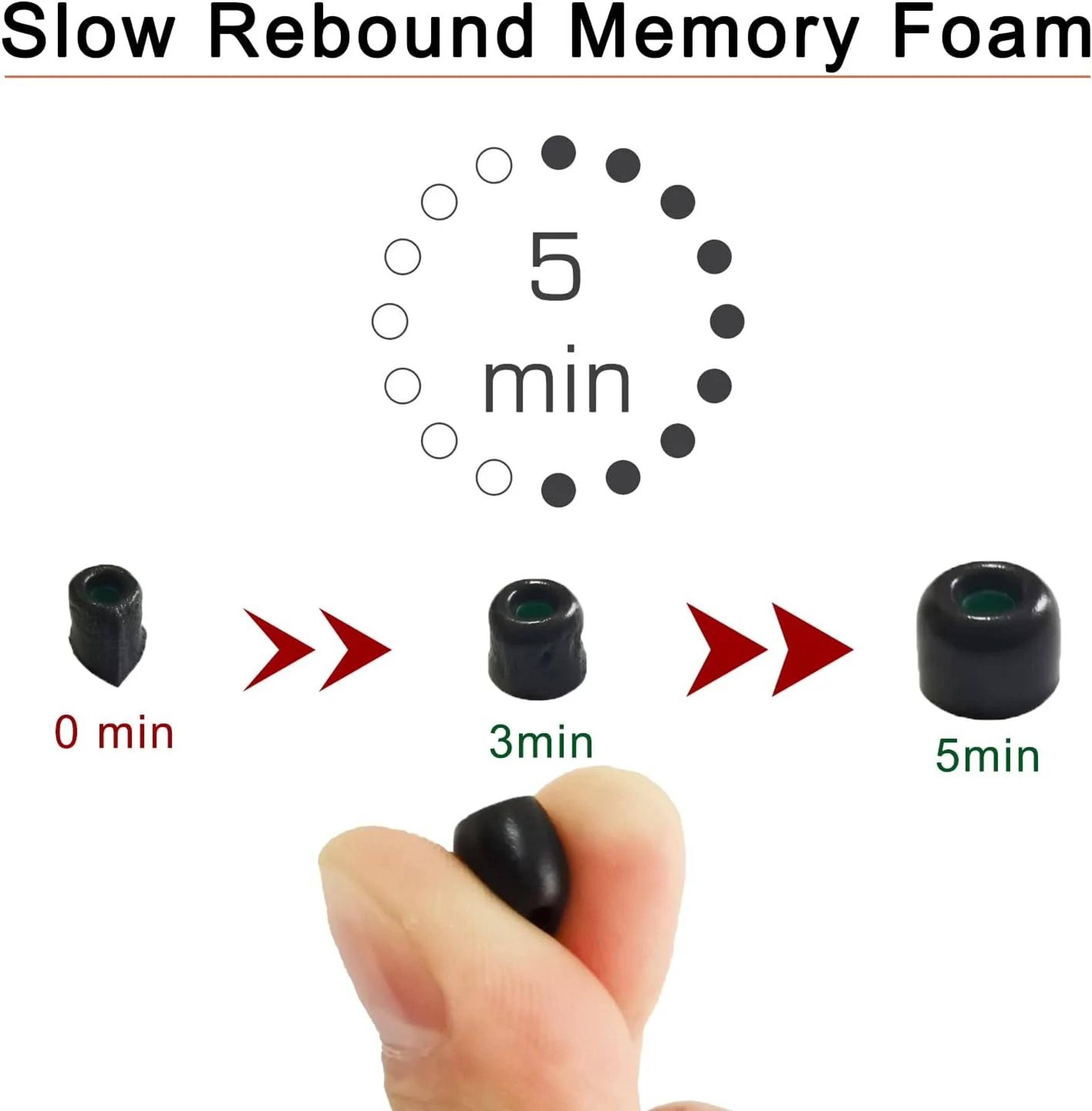 Sony WF 1000XM5 XM4 Memory Foam Ear Tips Kit 1