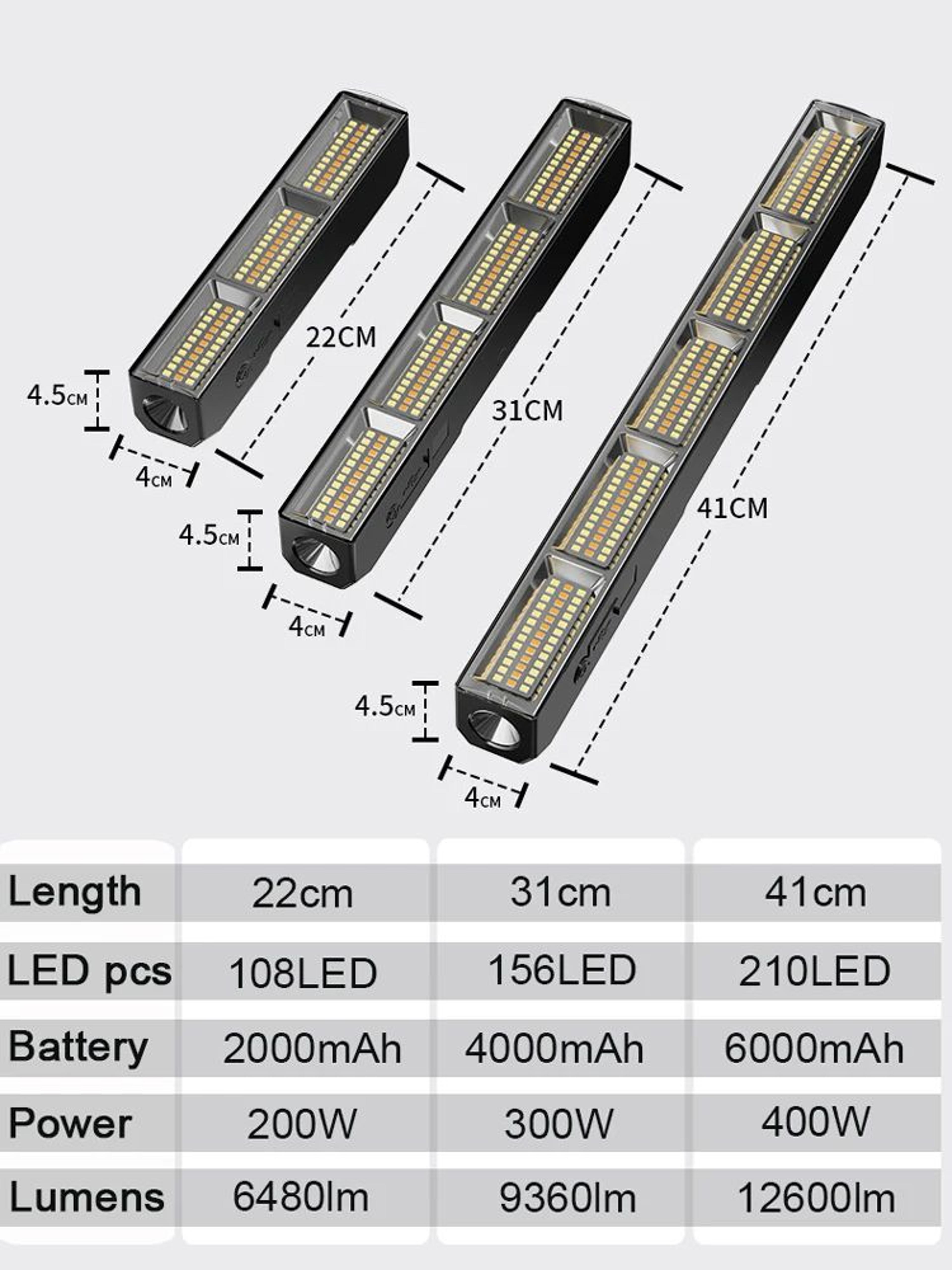 Waterproof Magnetic LED Work Light Bar 5