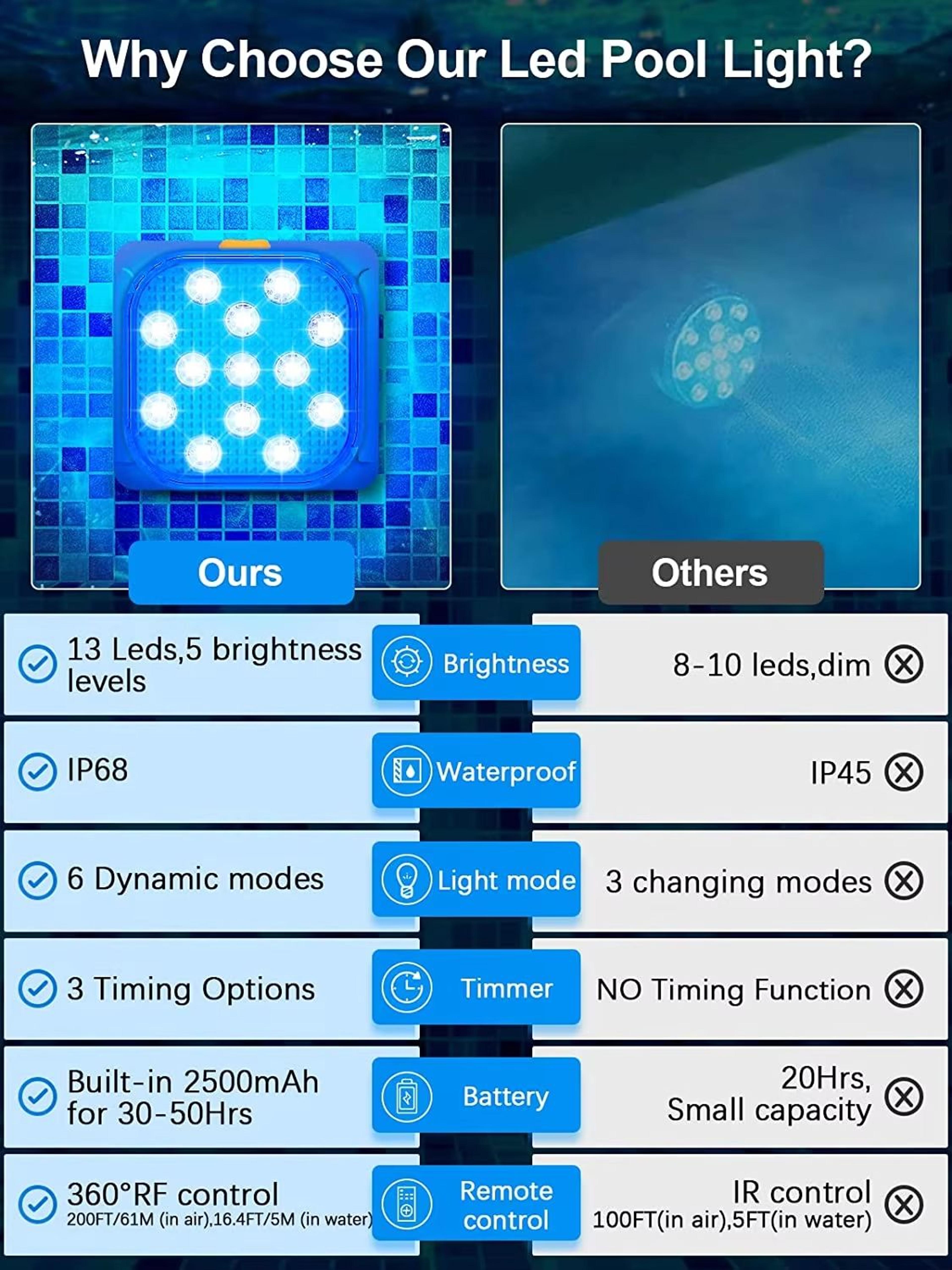 Rechargeable Underwater Pool Lights  RemoteControlled LED Submersible Lights With Timer  Color Chan 5