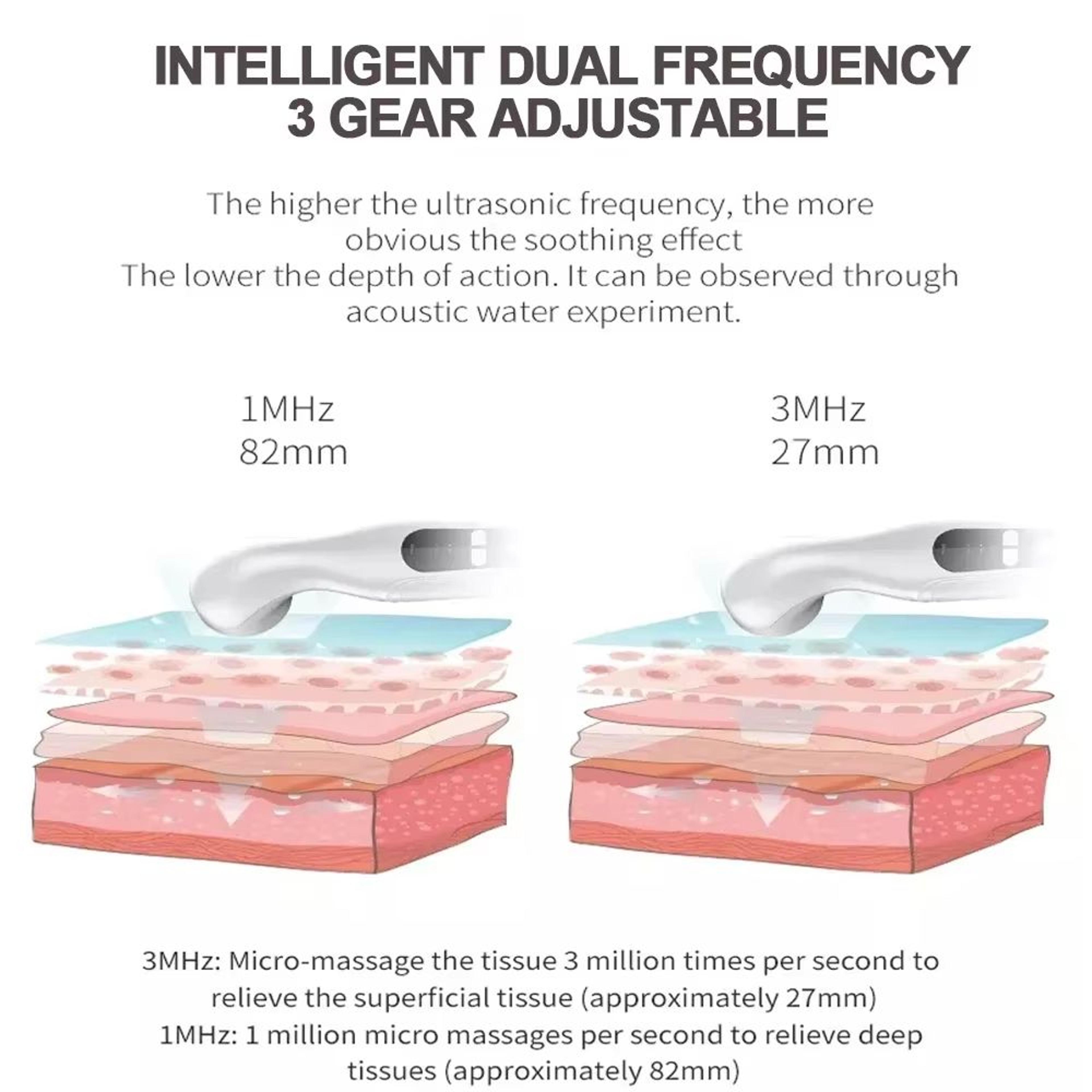 Ultrasound Physiotherapy Pain Relief Device  Portable Arthritis Therapy Massager  Muscle Stimulator 5
