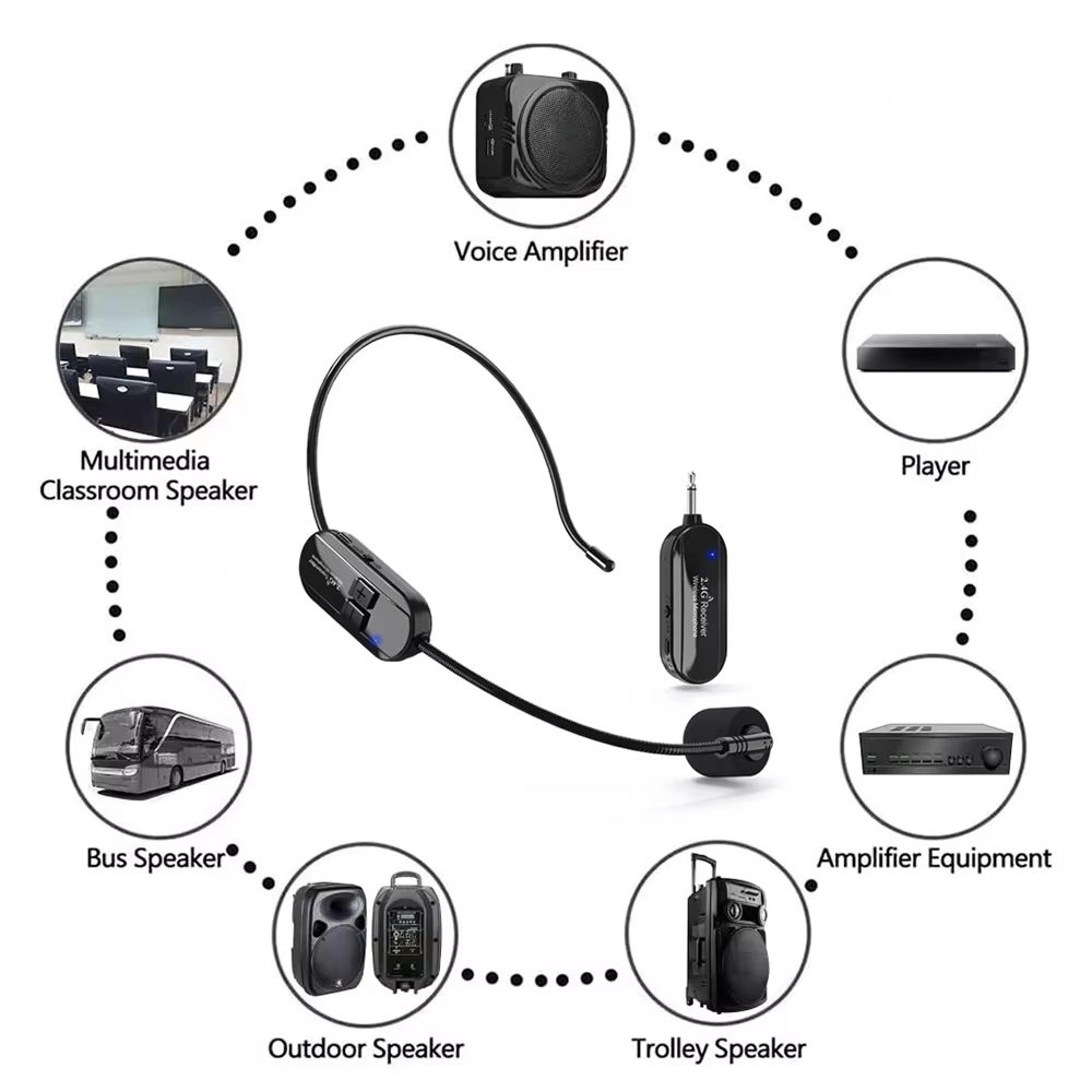 Wireless Headset Microphone Kit With 24G Transmitter  Receiver For Teaching Stage And Public Speaki 2