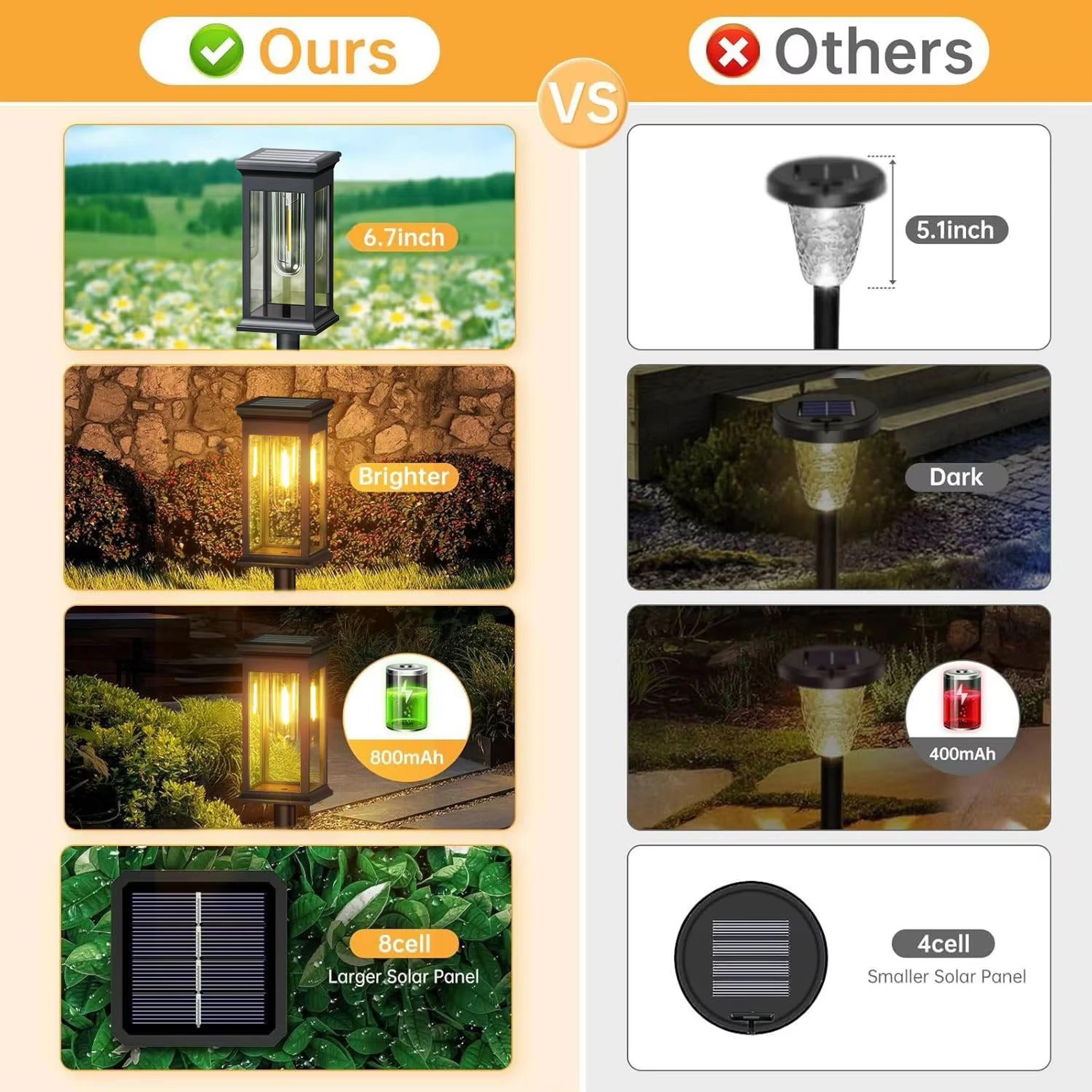 Upgraded Solar Pathway Lights 2700K Warm White Super Bright Outdoor Walkway Lighting Set 4