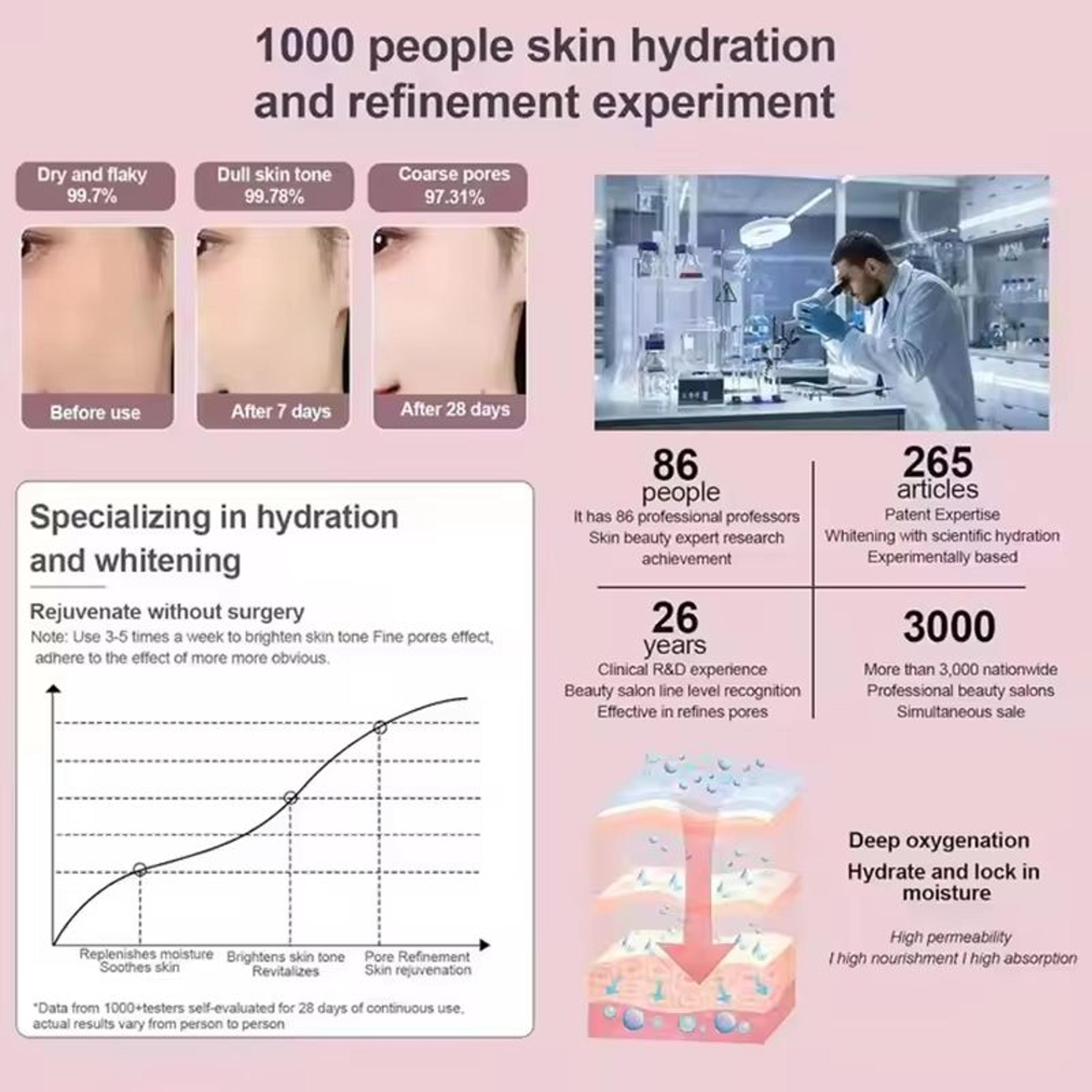 Nano Mist Facial Steamer Pro For Deep Hydration  Pore Cleansing 1