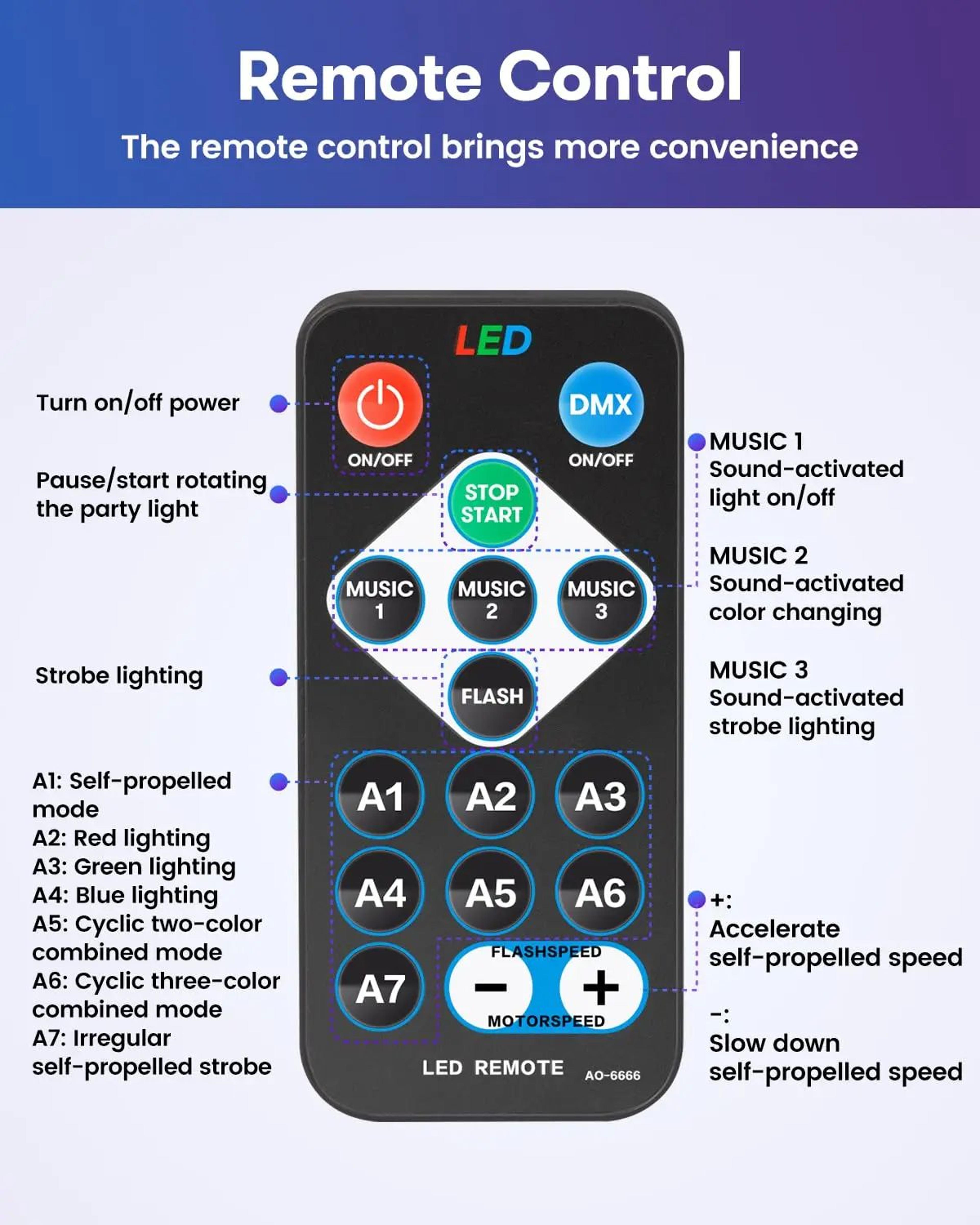 RGB SoundActivated LED Disco Ball Light With Remote Control For Parties And Home Decor 5