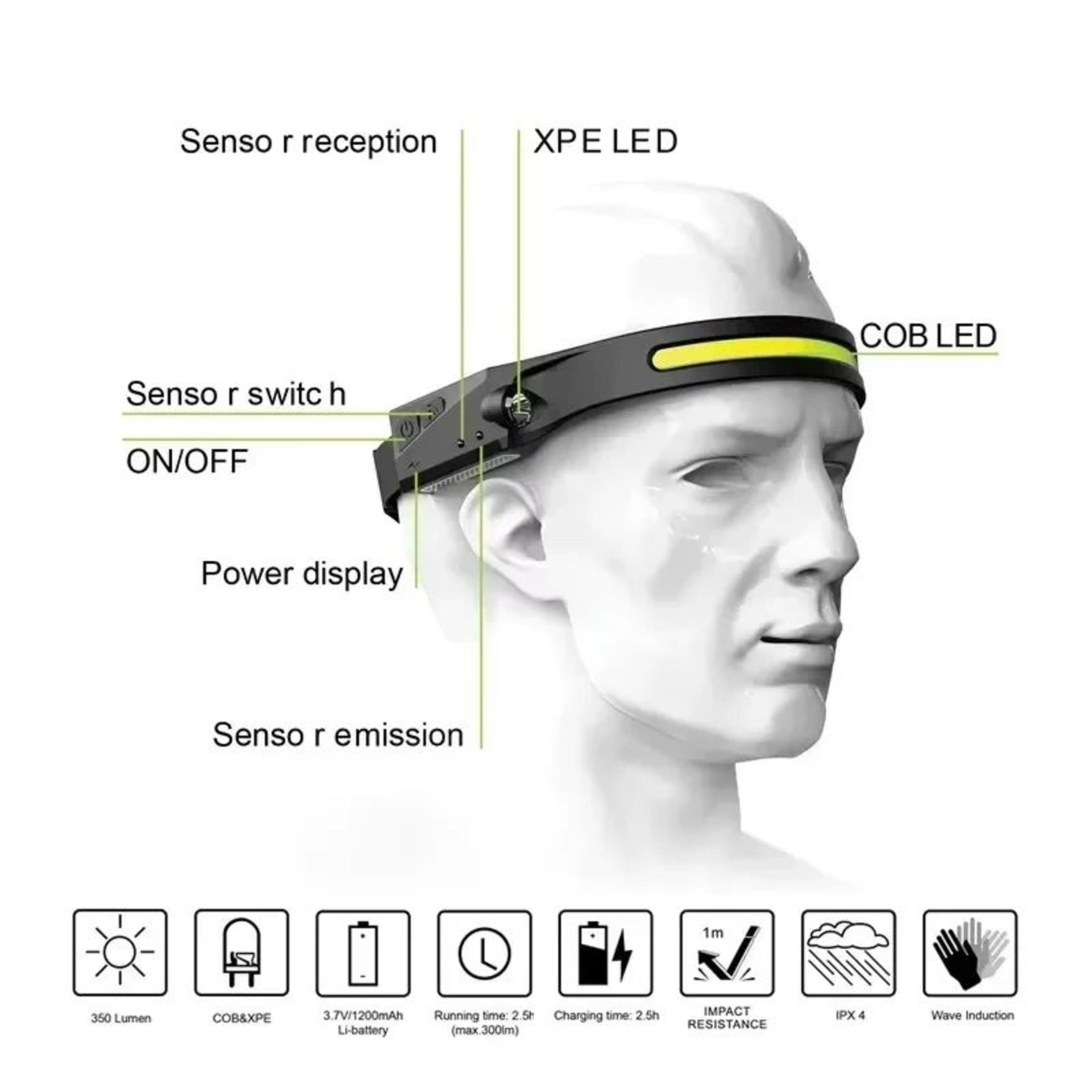 230 Wide Beam USB Rechargeable LED Headlamp With Motion Sensor 2