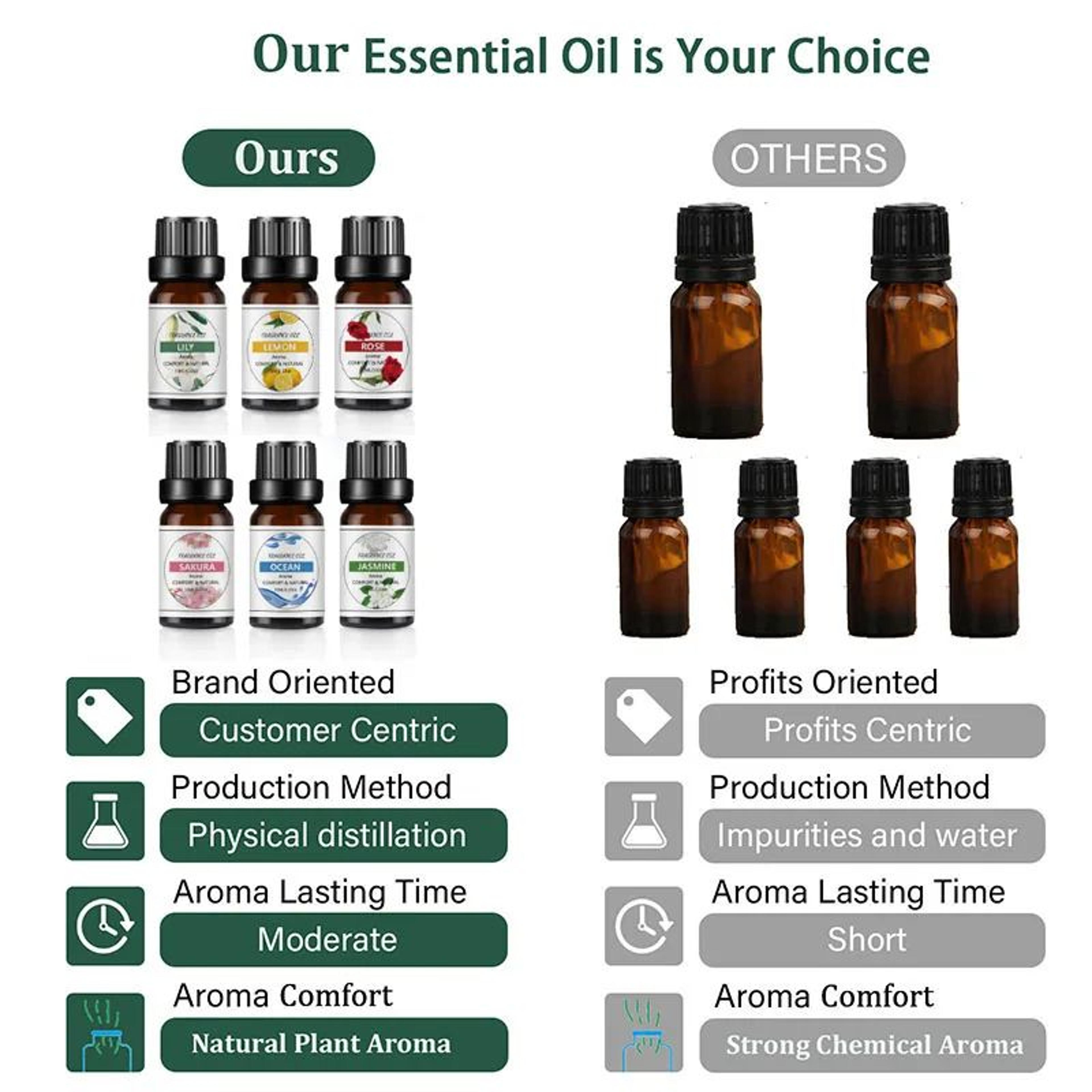 10 Ml Mango And Pineapple Fruit Flavor Essential Oils For DIY Diffusers Soaps And Candles 5
