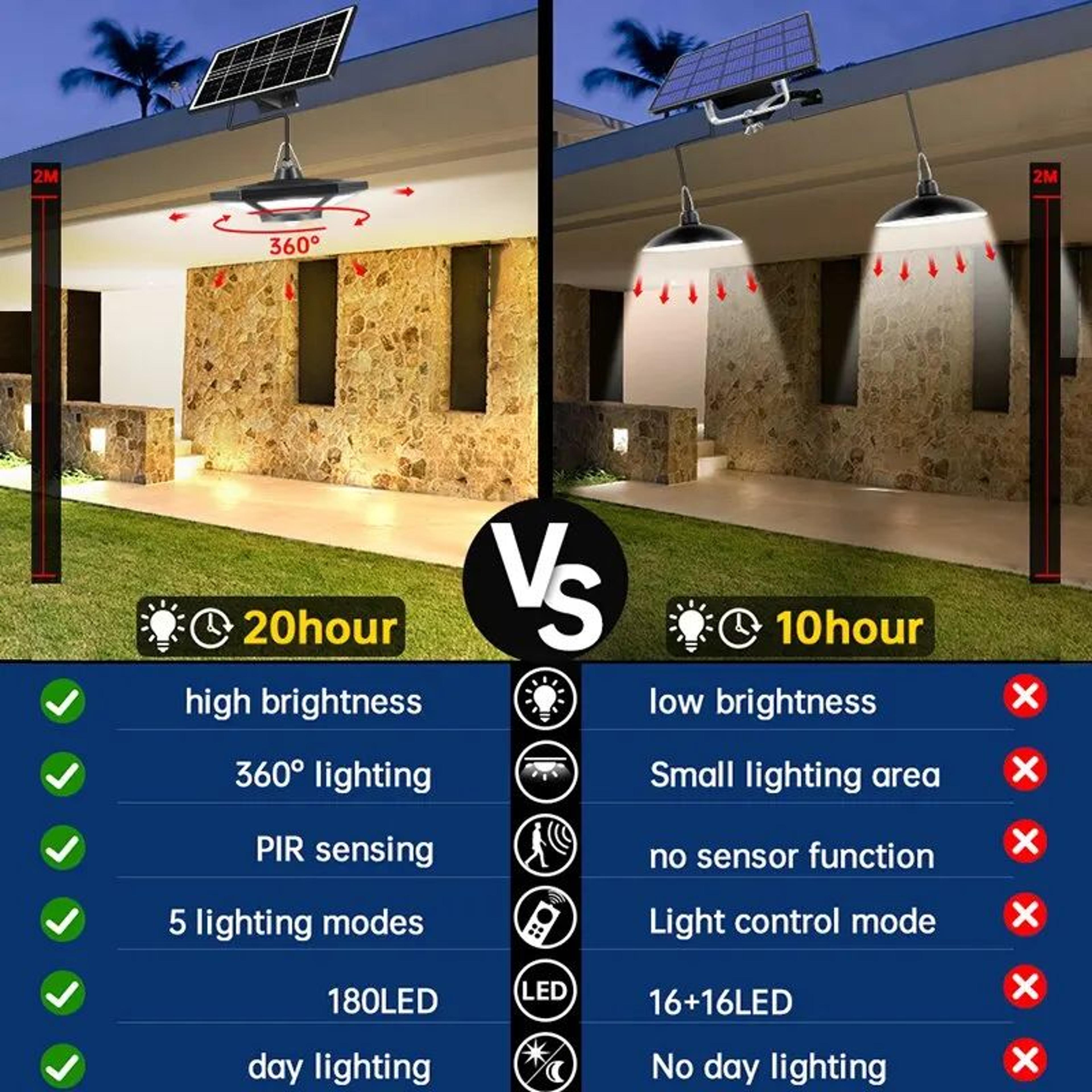 180 LED Solar Pendant Shed Light 1000 Lumen Remote Control Motion Sensor Lamp 2