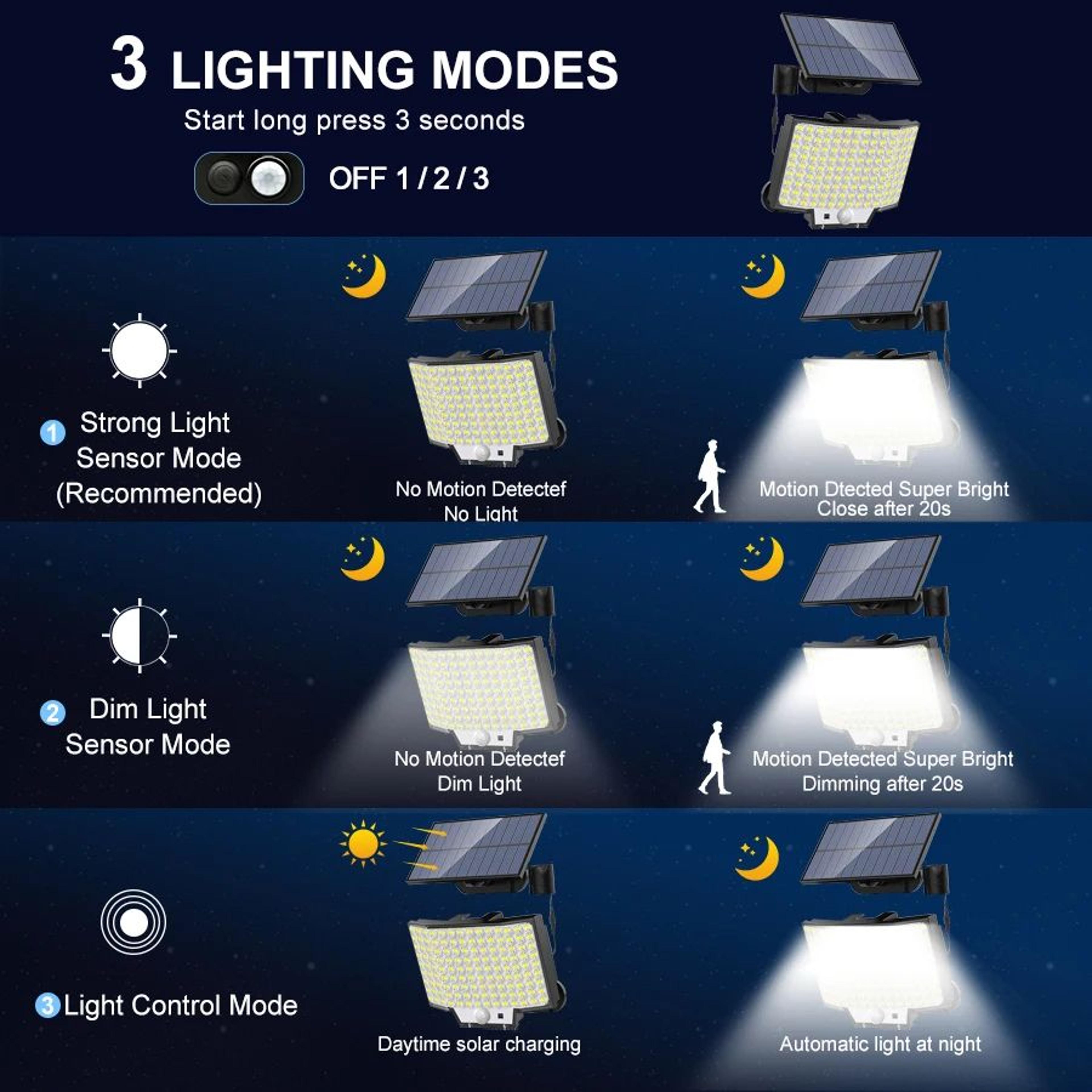 348LED Solar Outdoor Security Motion Sensor Light Waterproof Garden Garage Spotlight 3