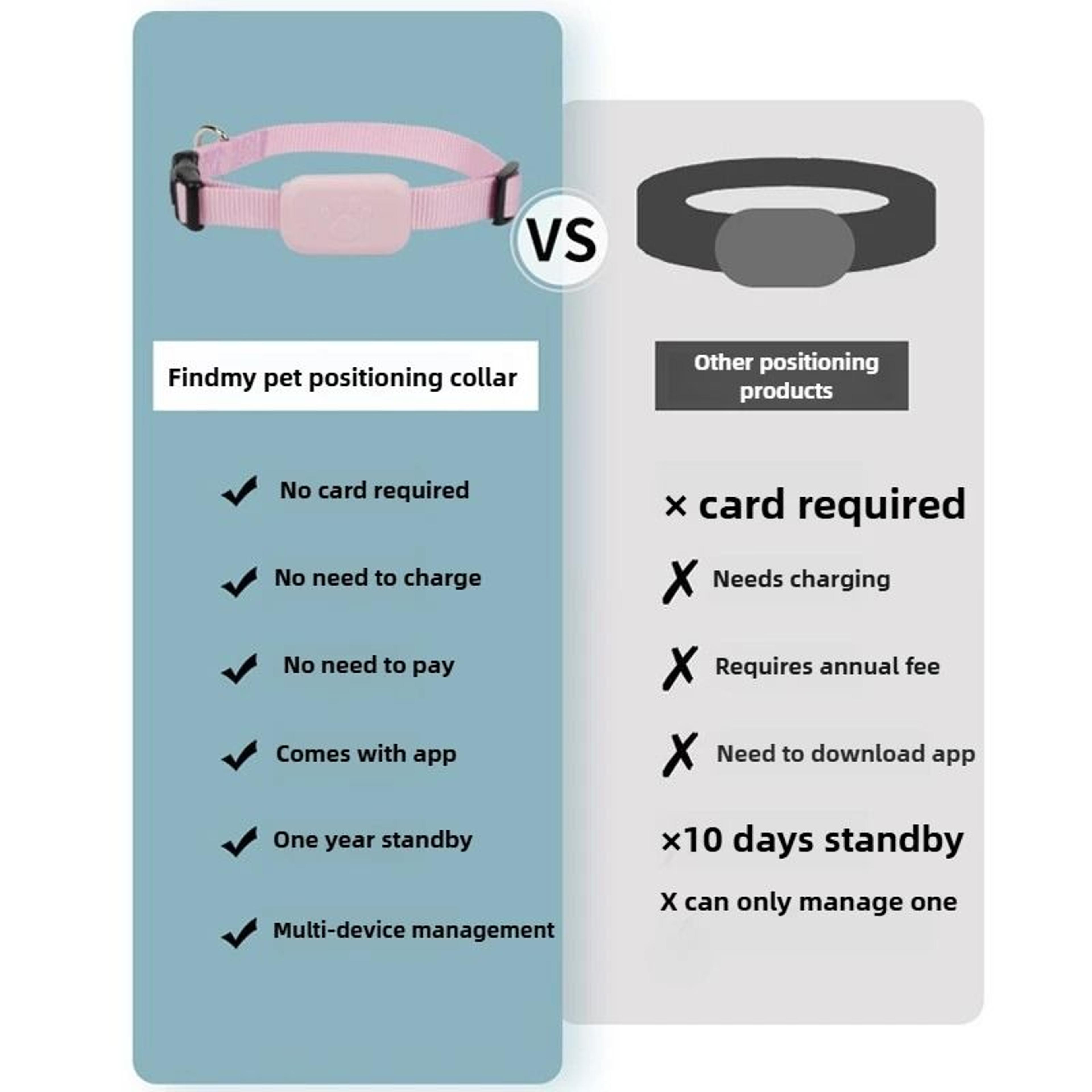 Waterproof Smart Pet GPS Tracker Collar For Cats  Dogs 1