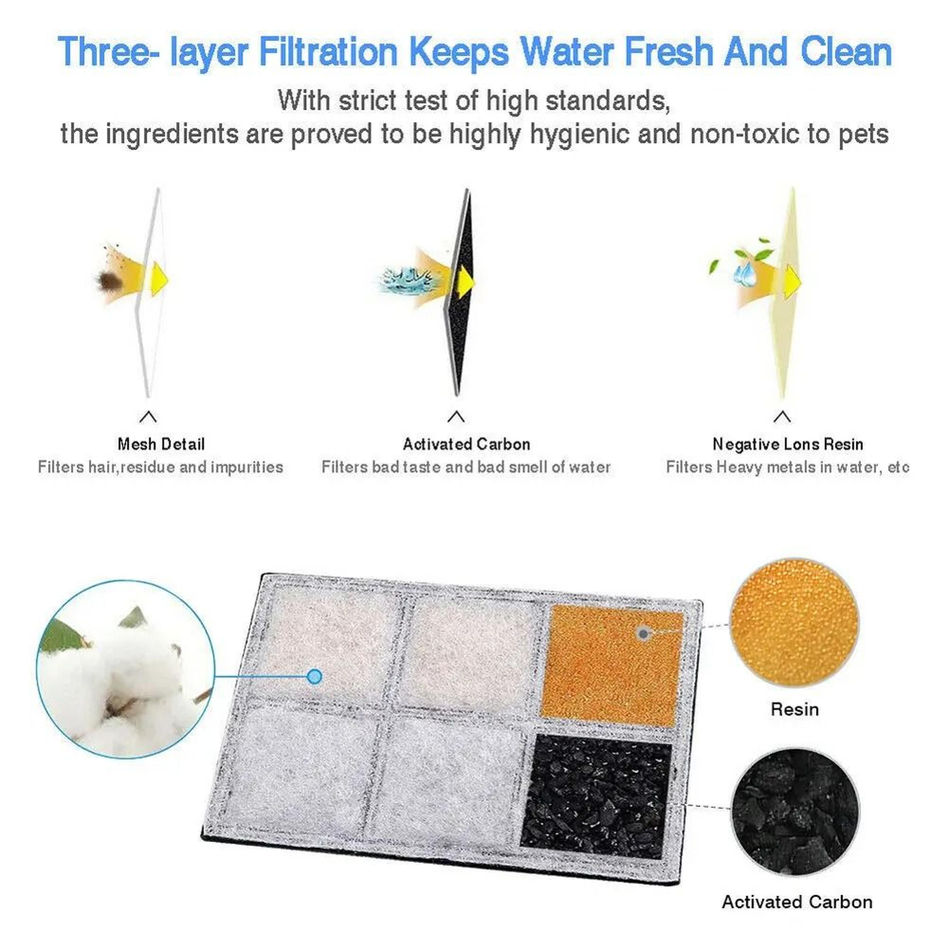 Activated Carbon Replacement Filters For 18L Automatic Pet Water Fountain 2