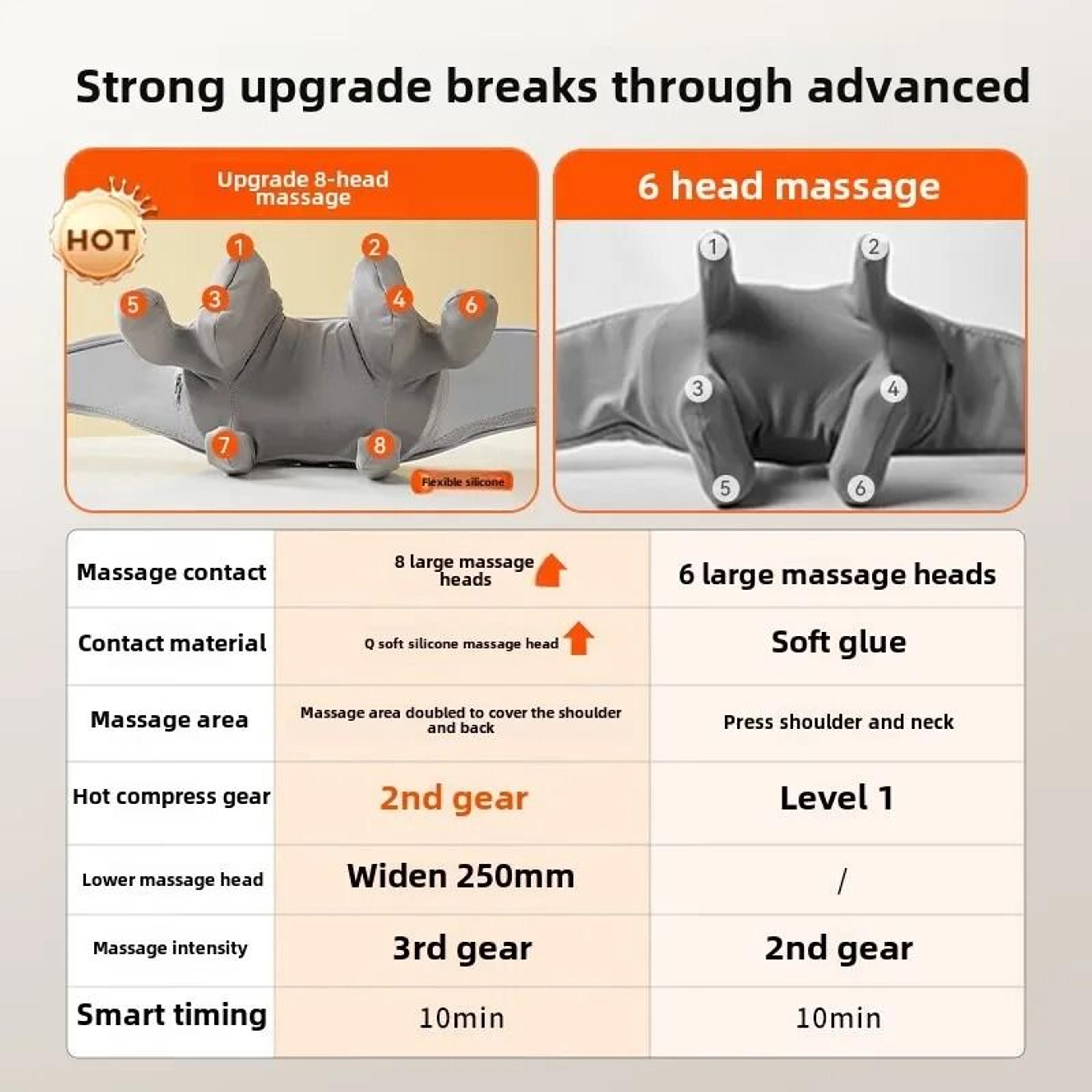 Wireless 8 Head Neck And Shoulder Kneading Massager 2