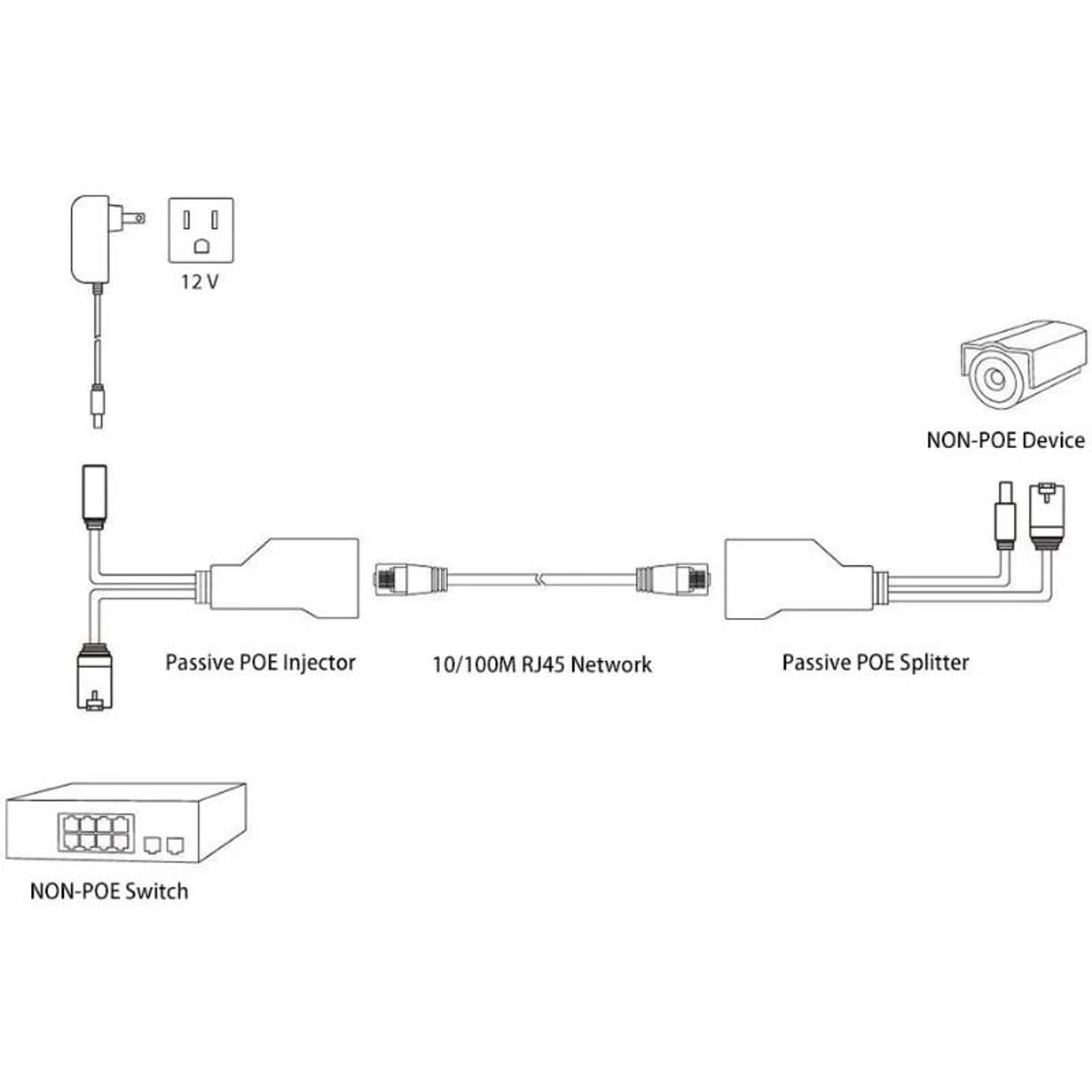 Passive PoE Injector Splitter Cable RJ45 Power Adapter For IP Cameras 4