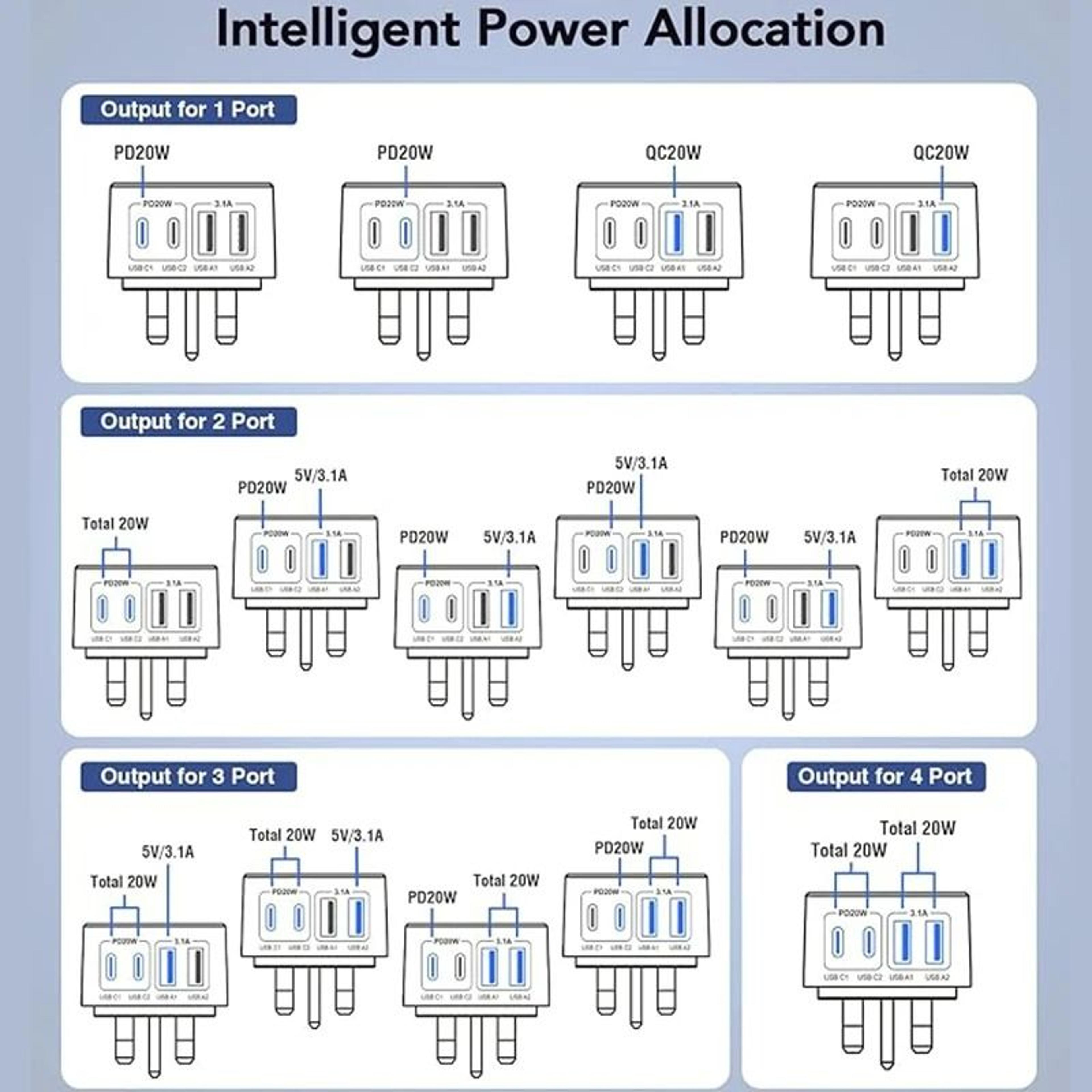 40W Four Port USB C And USB A Wall Charger 5