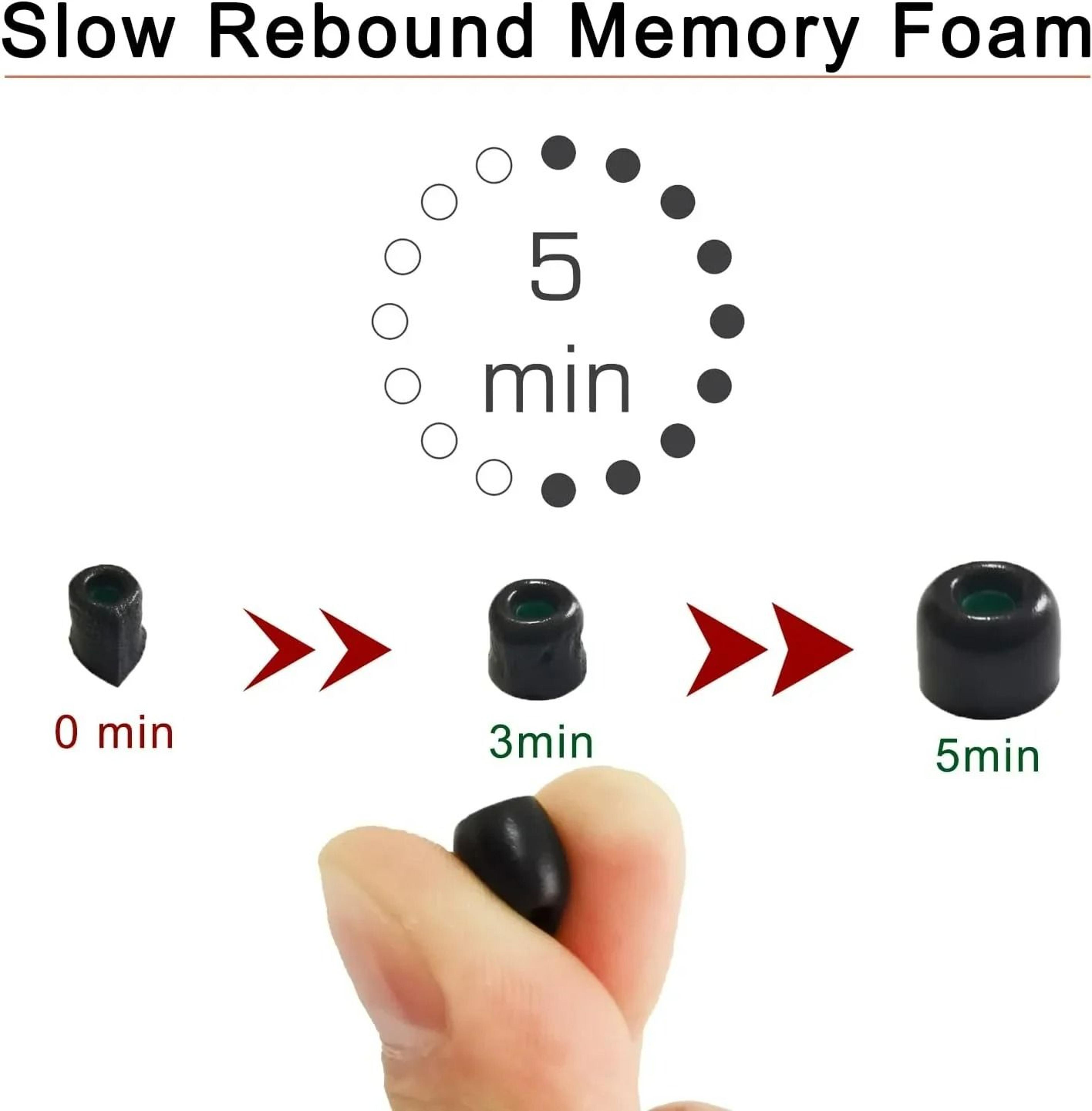 Memory Foam Ear Tips For Sony WF 1000XM5 And XM4 3