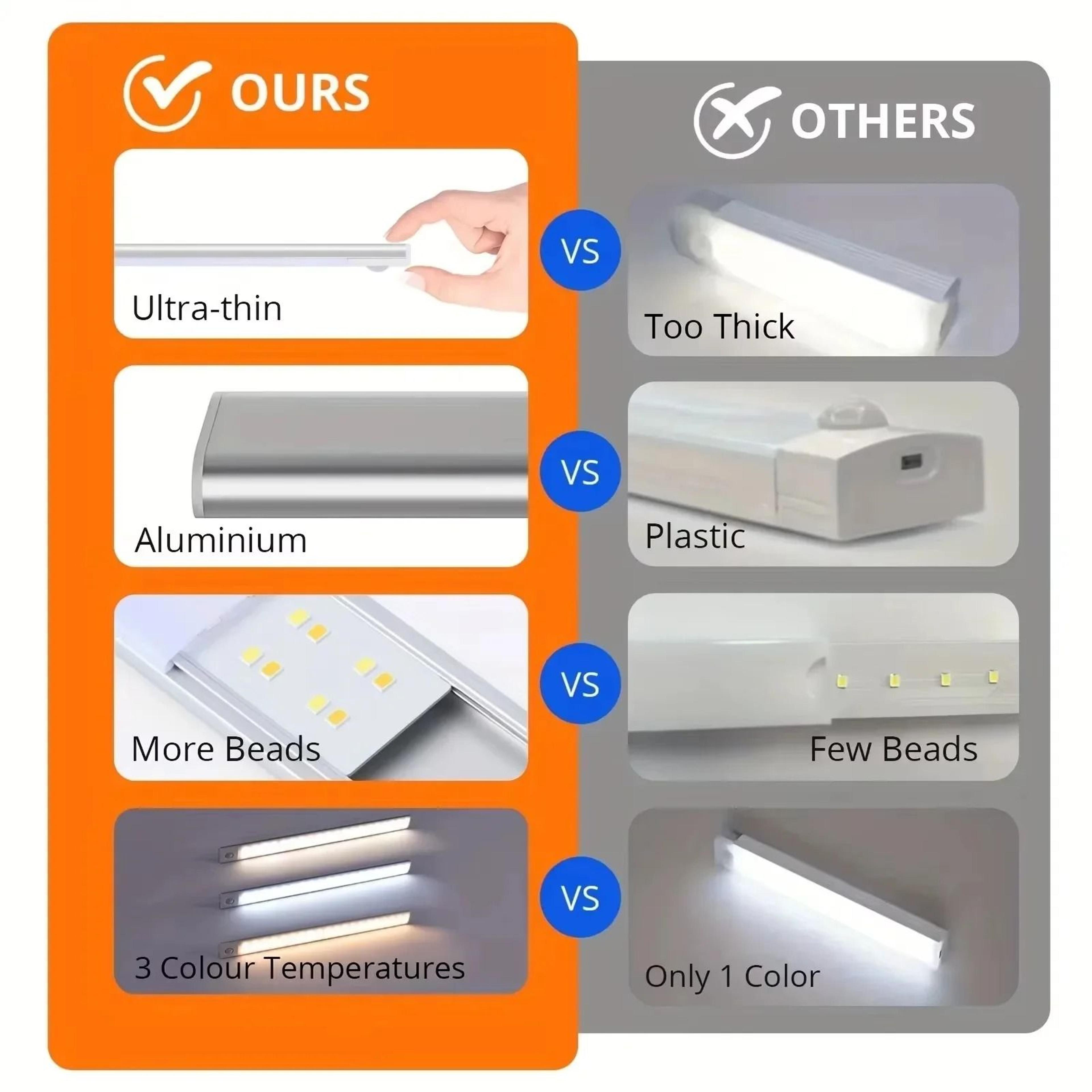 LumaSense 3 In 1 Cabinet Light 2