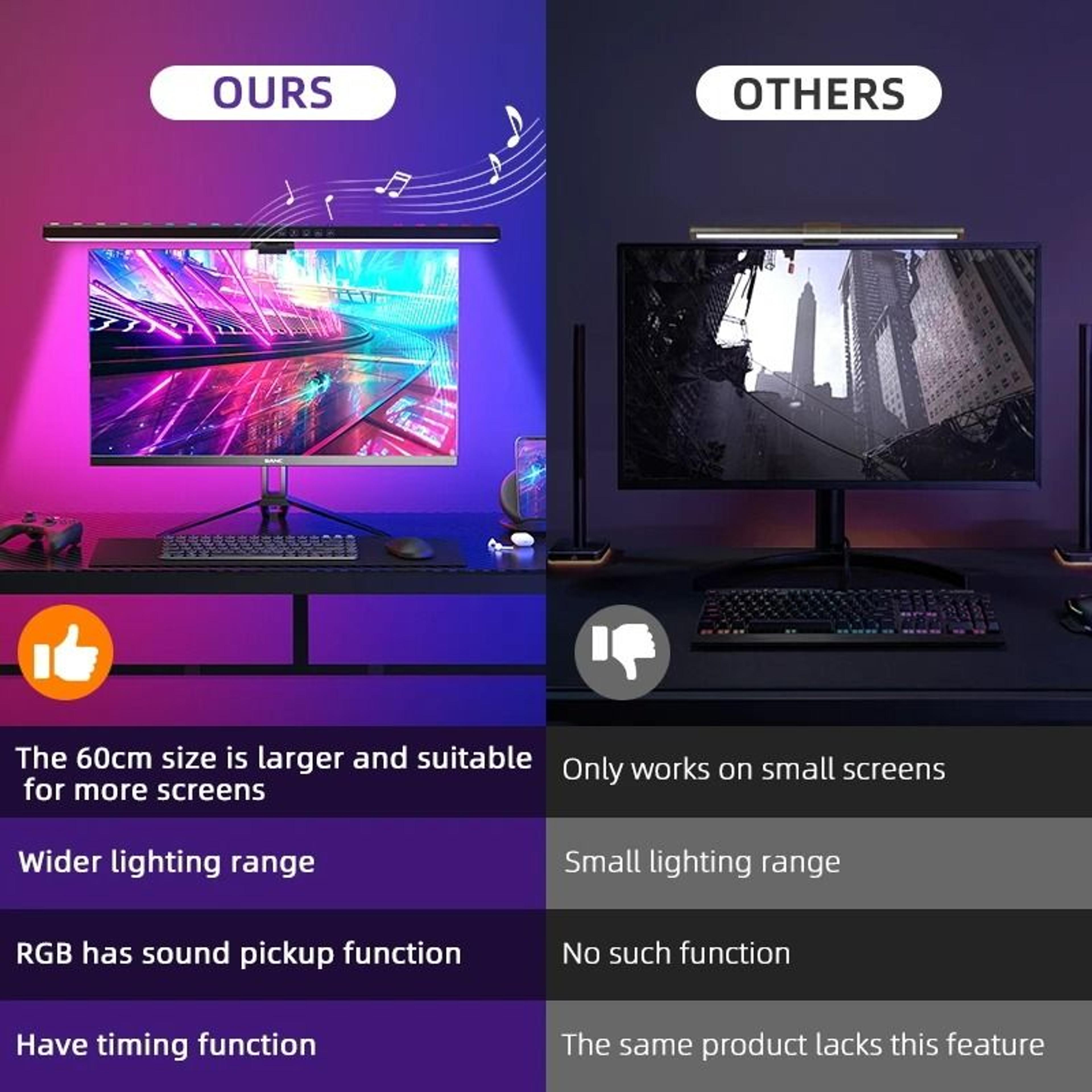 Stepless Dimmable LED Monitor Desk Light 4