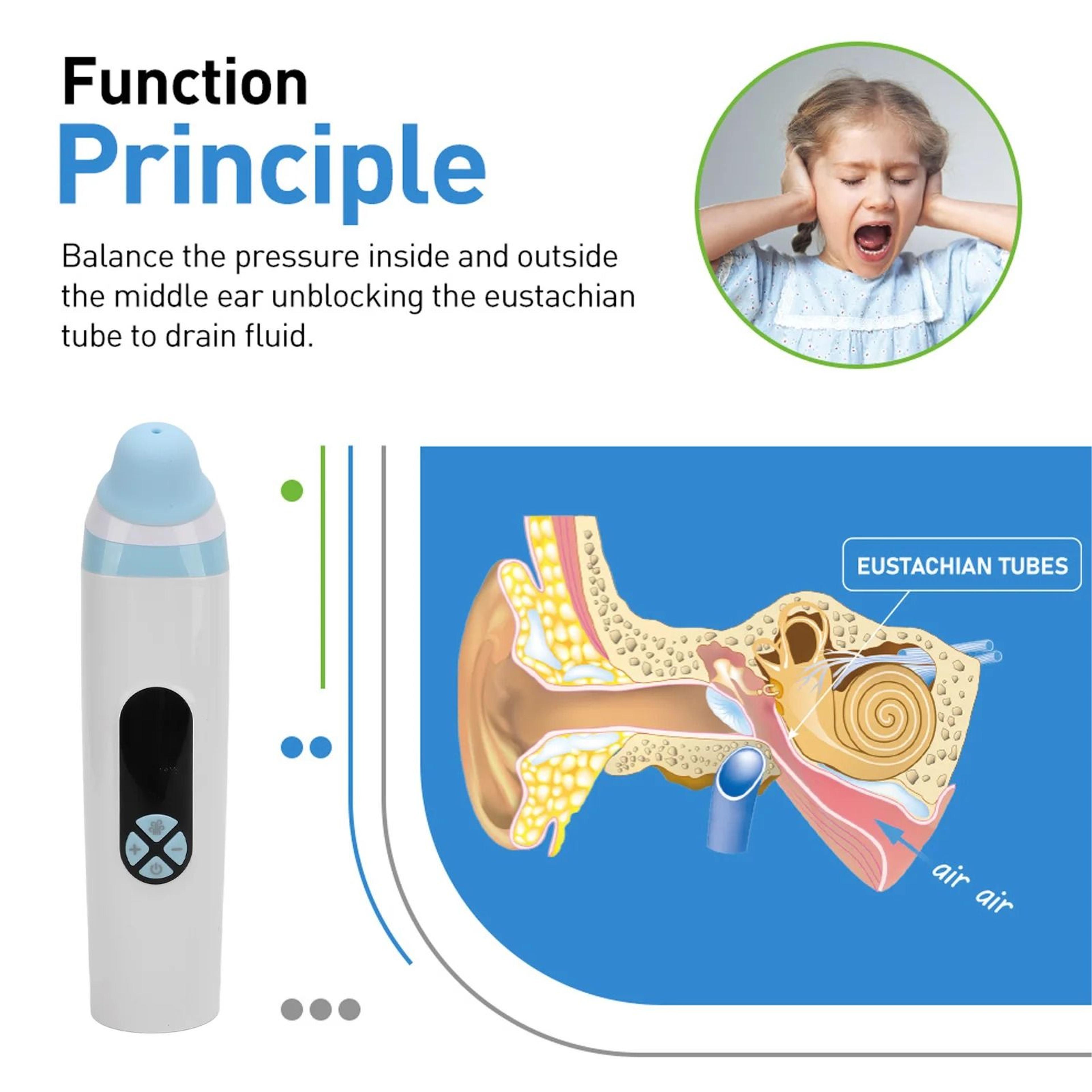 Eustachian Tube Pressure Relief Device For Tinnitus And Ear Pressure During Flying Or Congestion 4