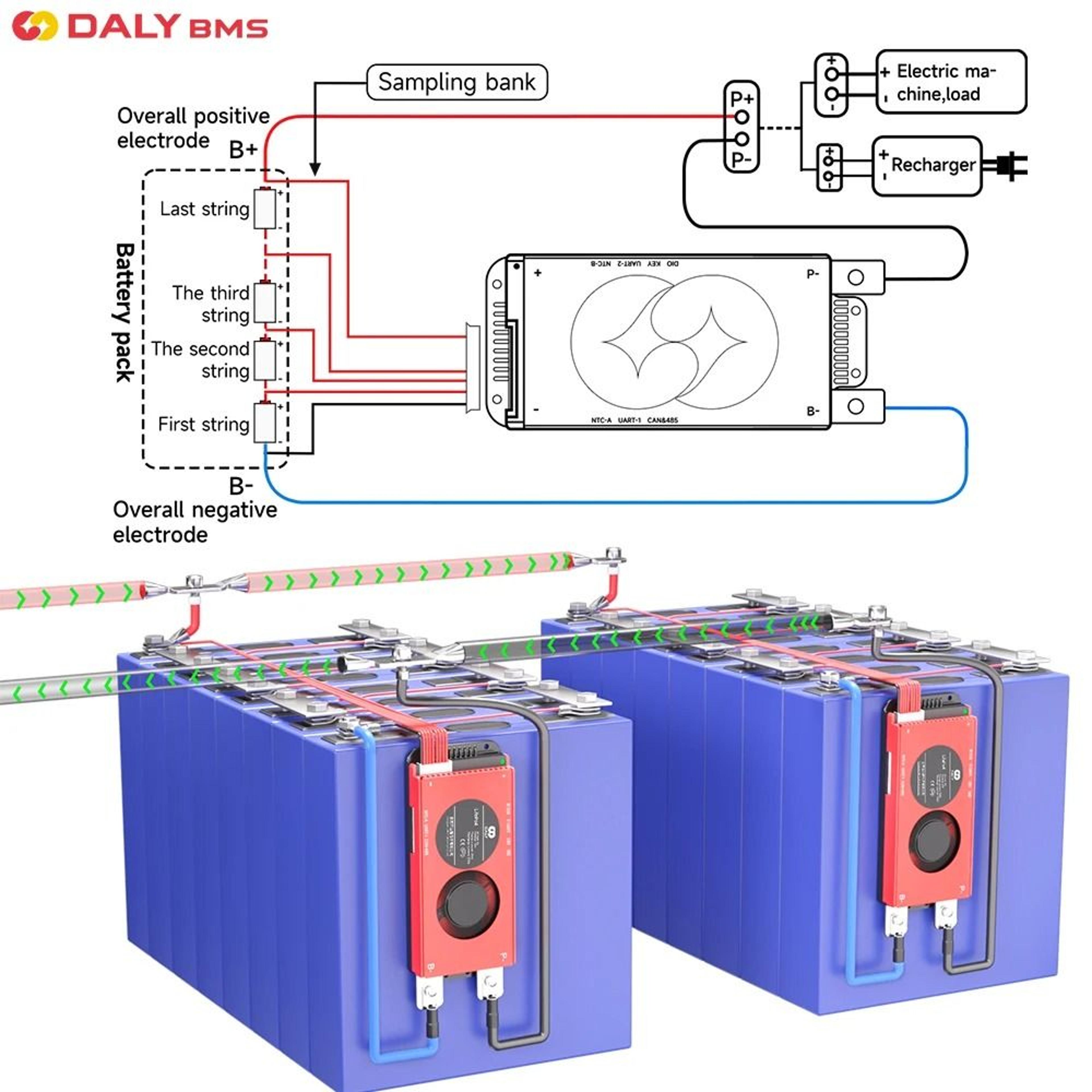 Daly Smart BMS For LiFePO4 And Li Ion Battery Packs 3