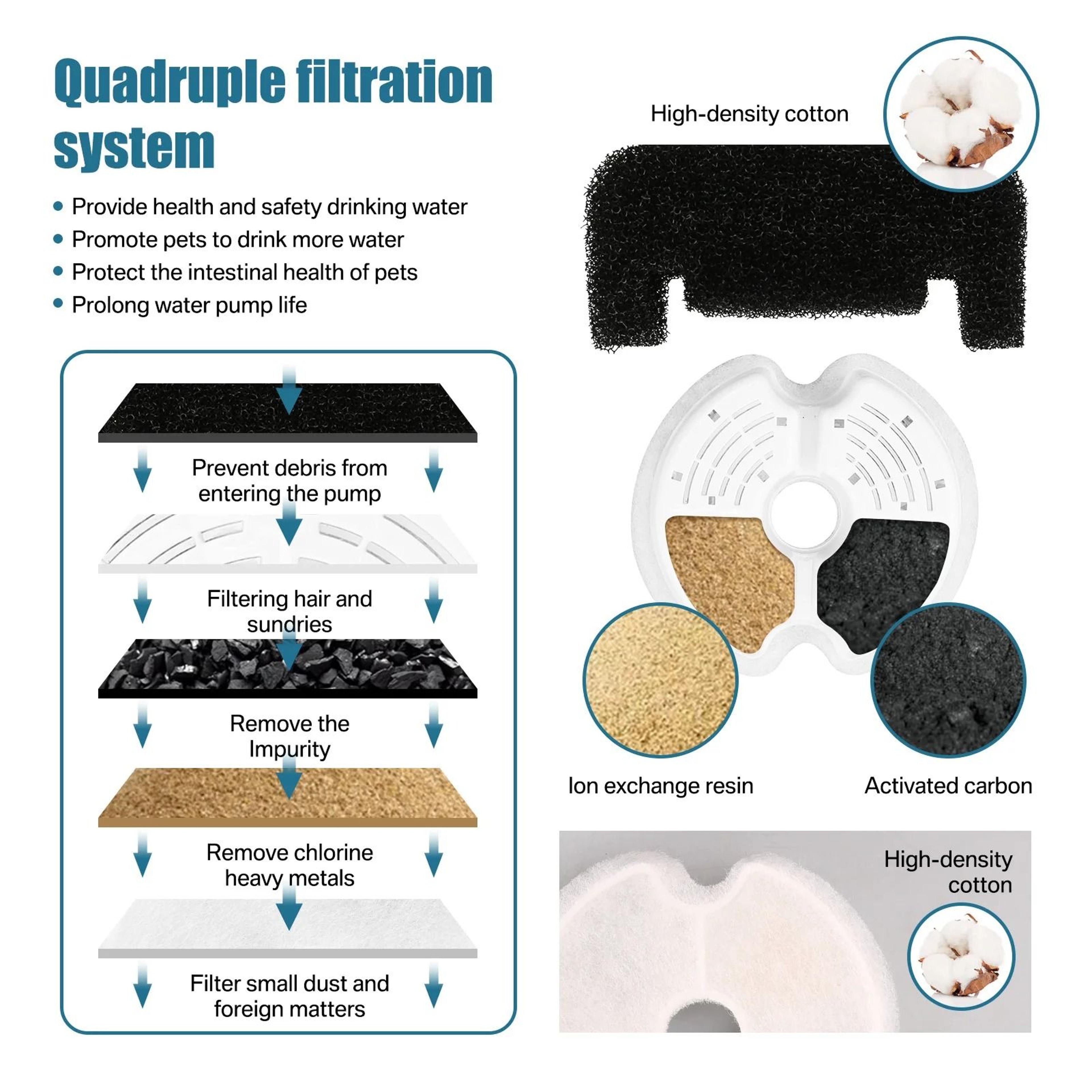 Ultra Silent Pet Fountain With LED Lighting And Activated Carbon Auto Filter Water Dispenser For Ca 4
