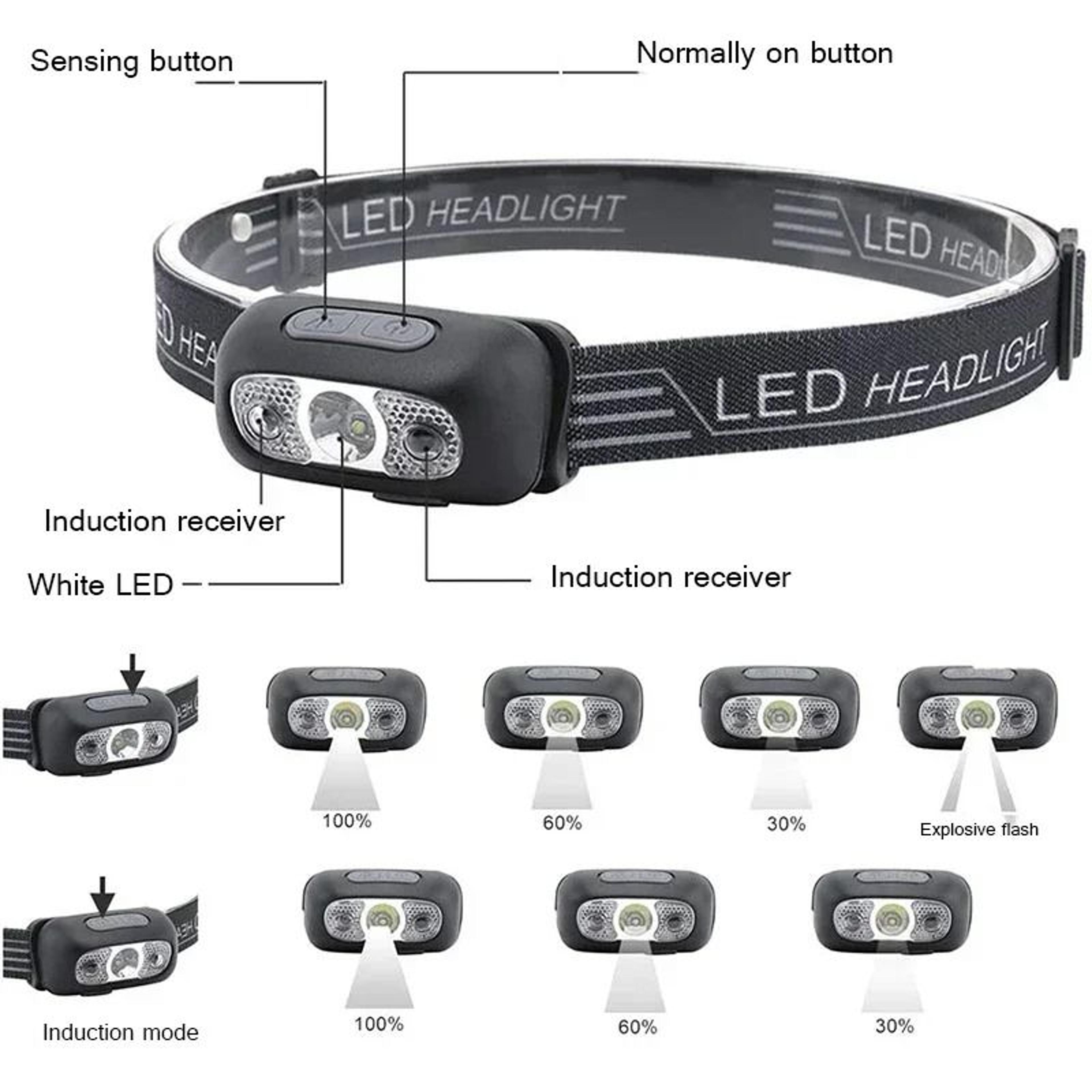 Mini LED Headlamp With Wave Sensor And USB Rechargeable Battery 1