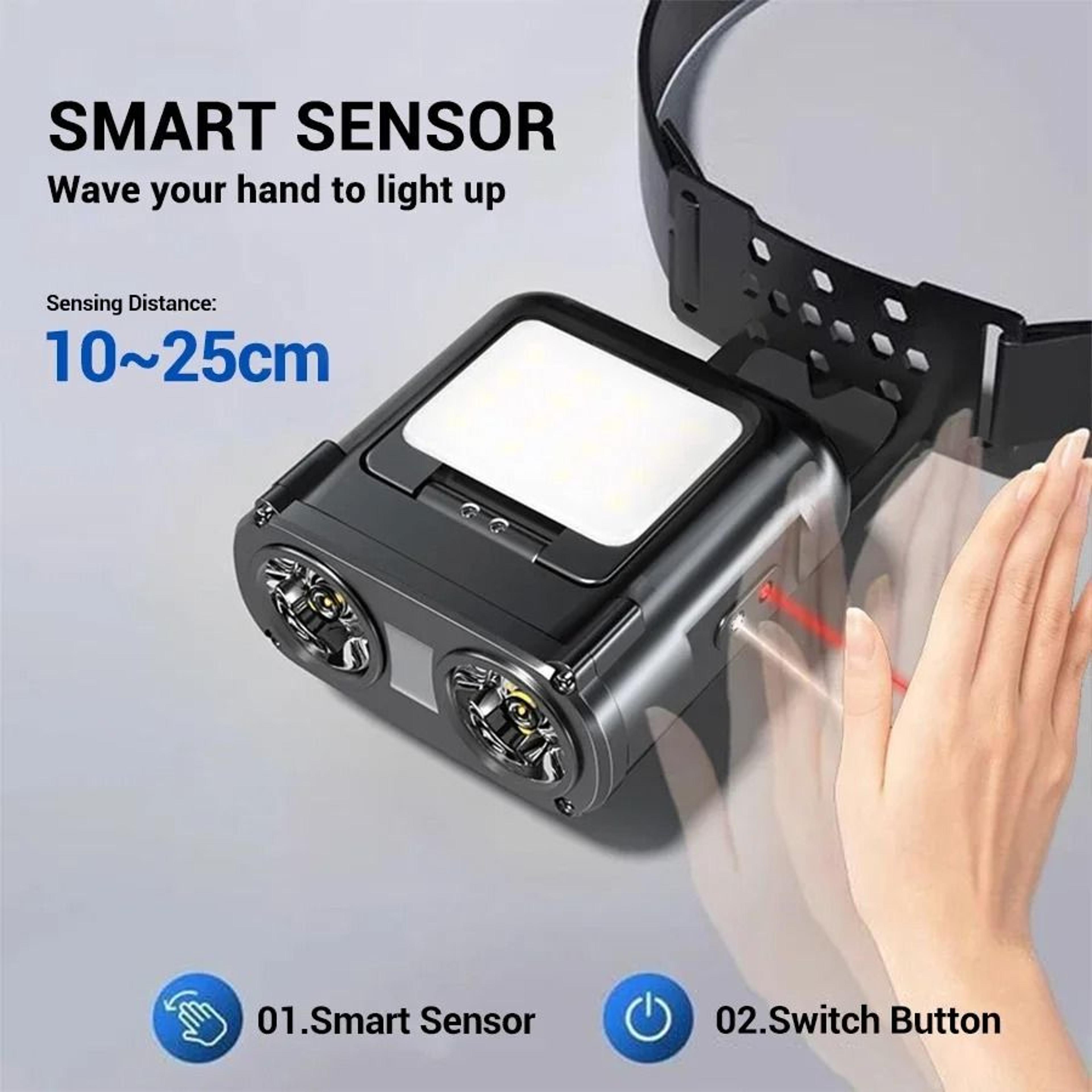Owl Style LED Headlamp With Type C Rechargeable Battery And Rotating Light 4