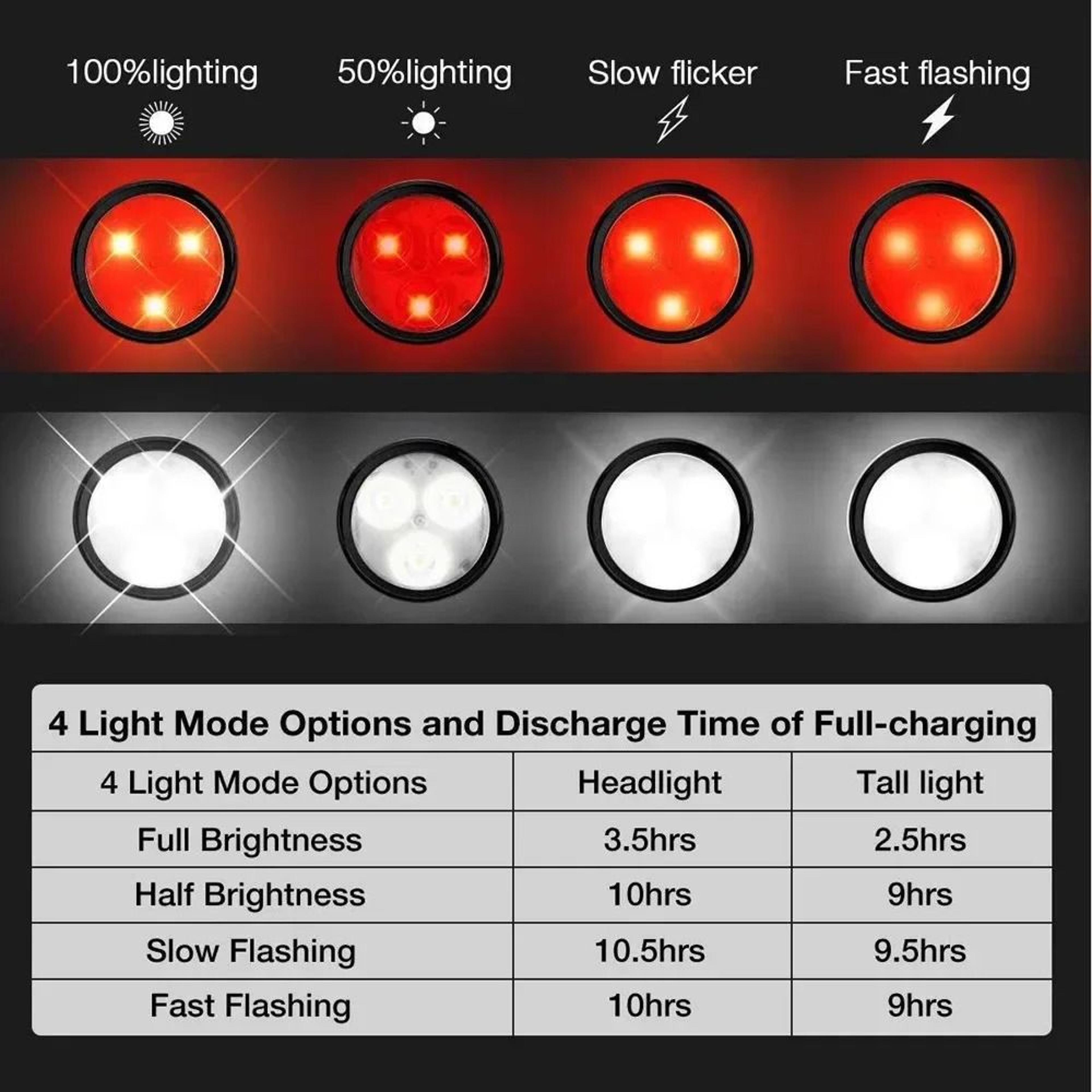 USB Rechargeable LED Bicycle Tail Light With Clip Mount 4