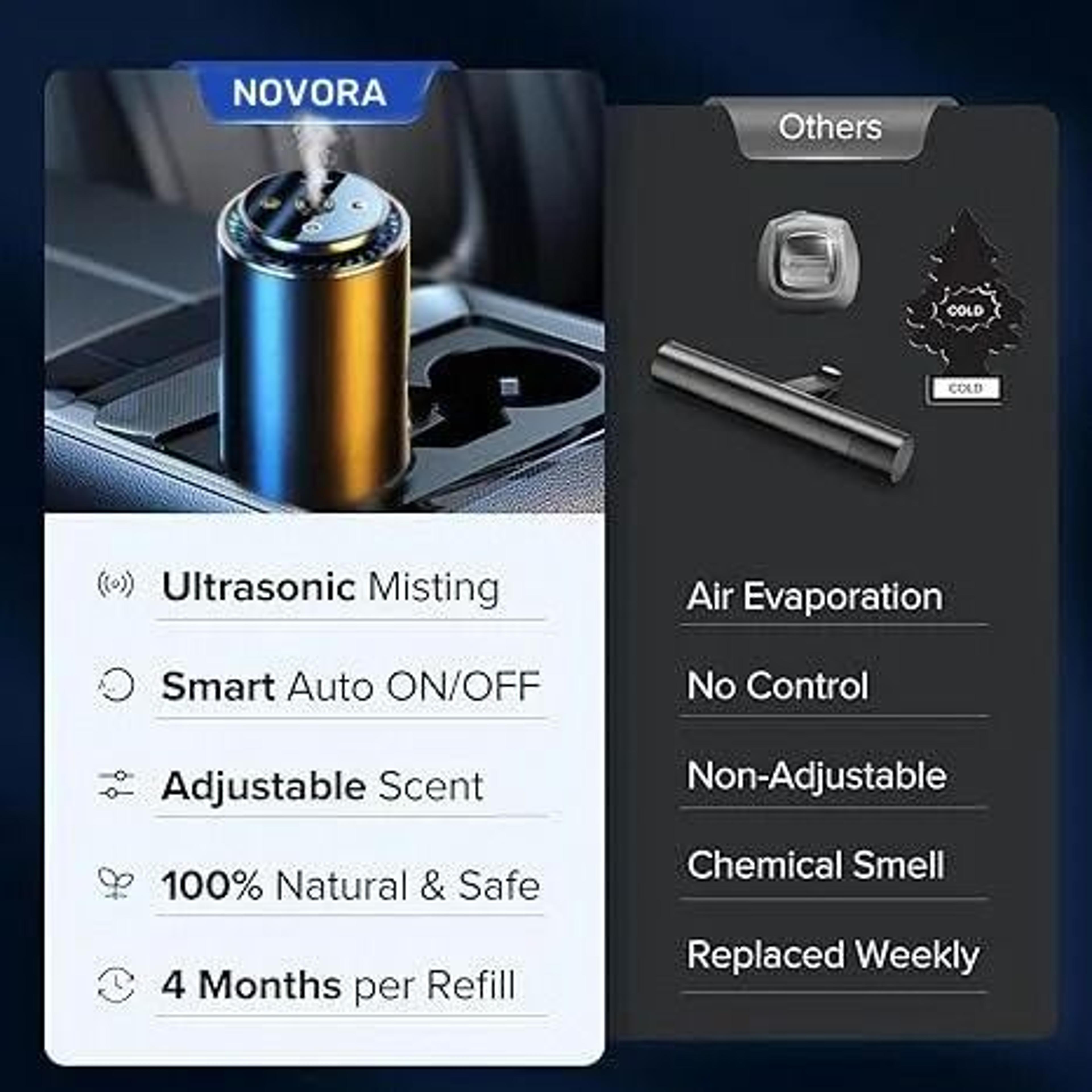 Novora Smart Car Diffuser With Starry Light 4