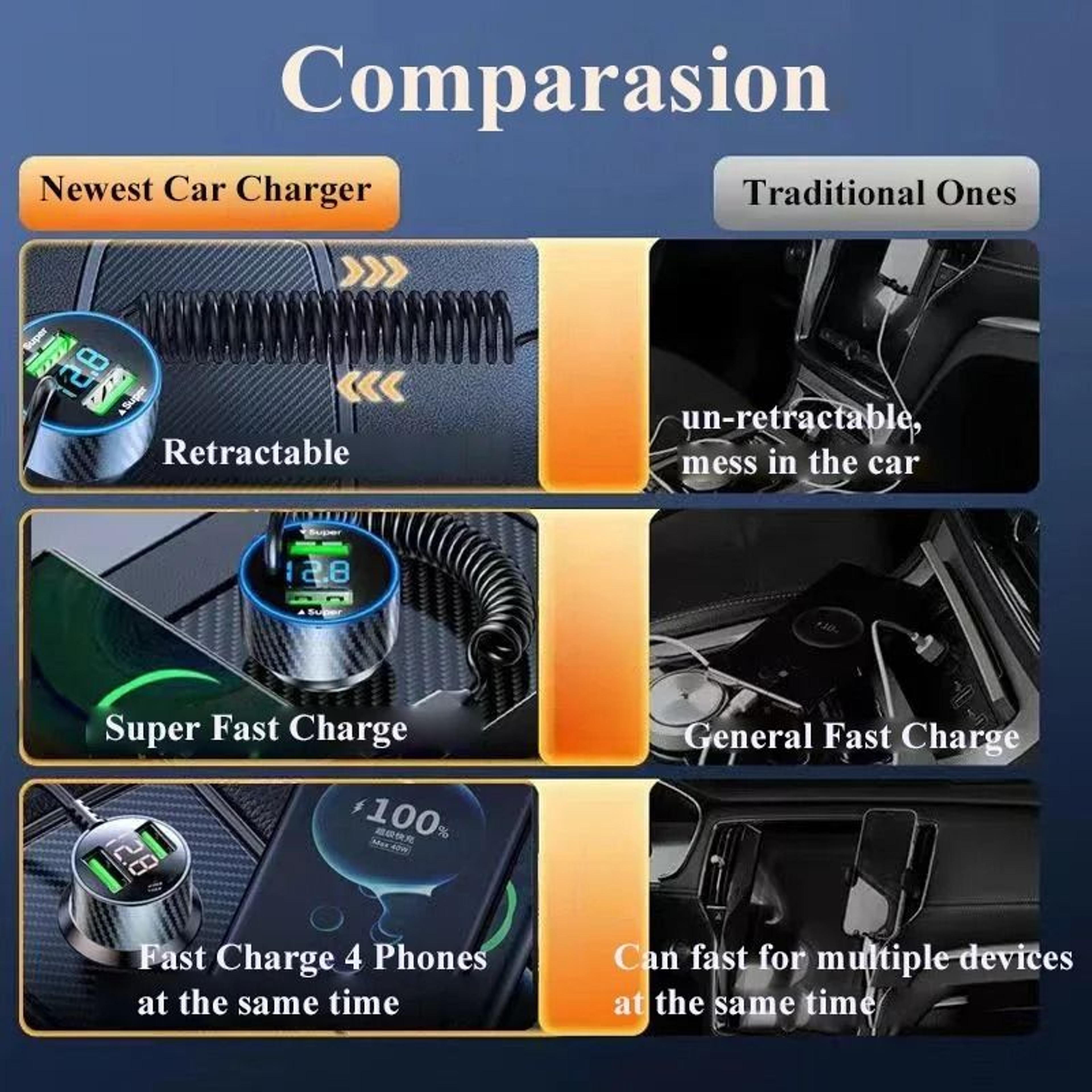 4in1 Retractable USB Car Charger Adapter  Super Fast Charge With LED Voltage Monitor For IPhone  Sa 2