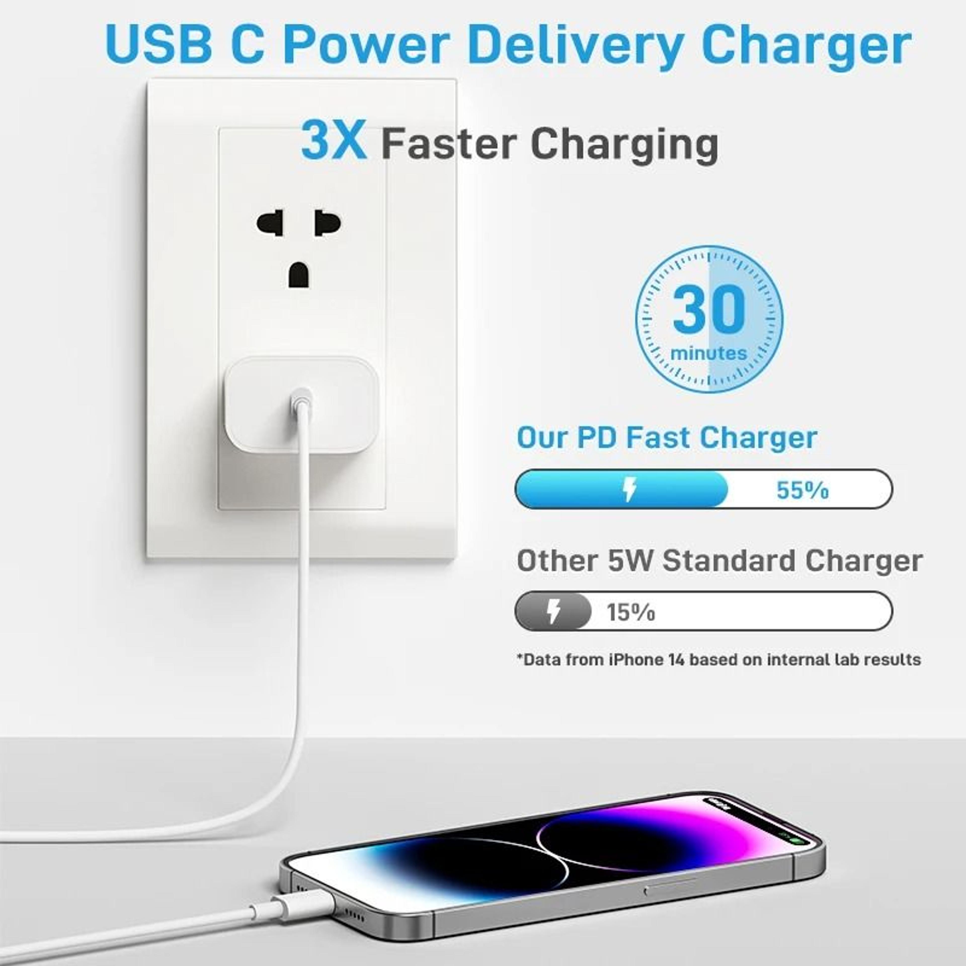 Original 30W TypeC Quick Charger  HighSpeed PD Fast Charging Wall Plug For IPhone 16 Series  IPad 2