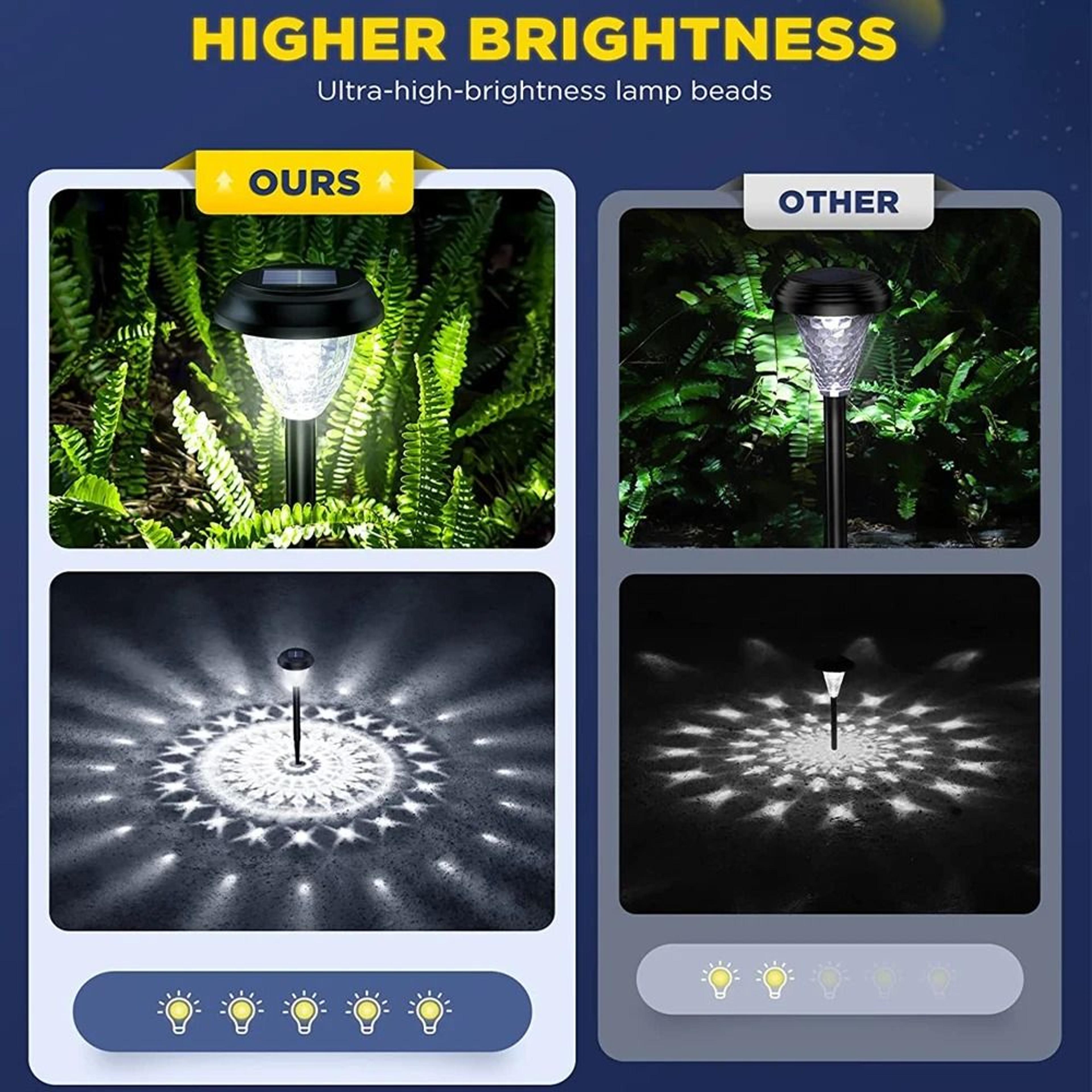 Super Bright Solar Pathway Lights  IP65 Waterproof LED Landscape Lighting  Decorative Garden Decor 1